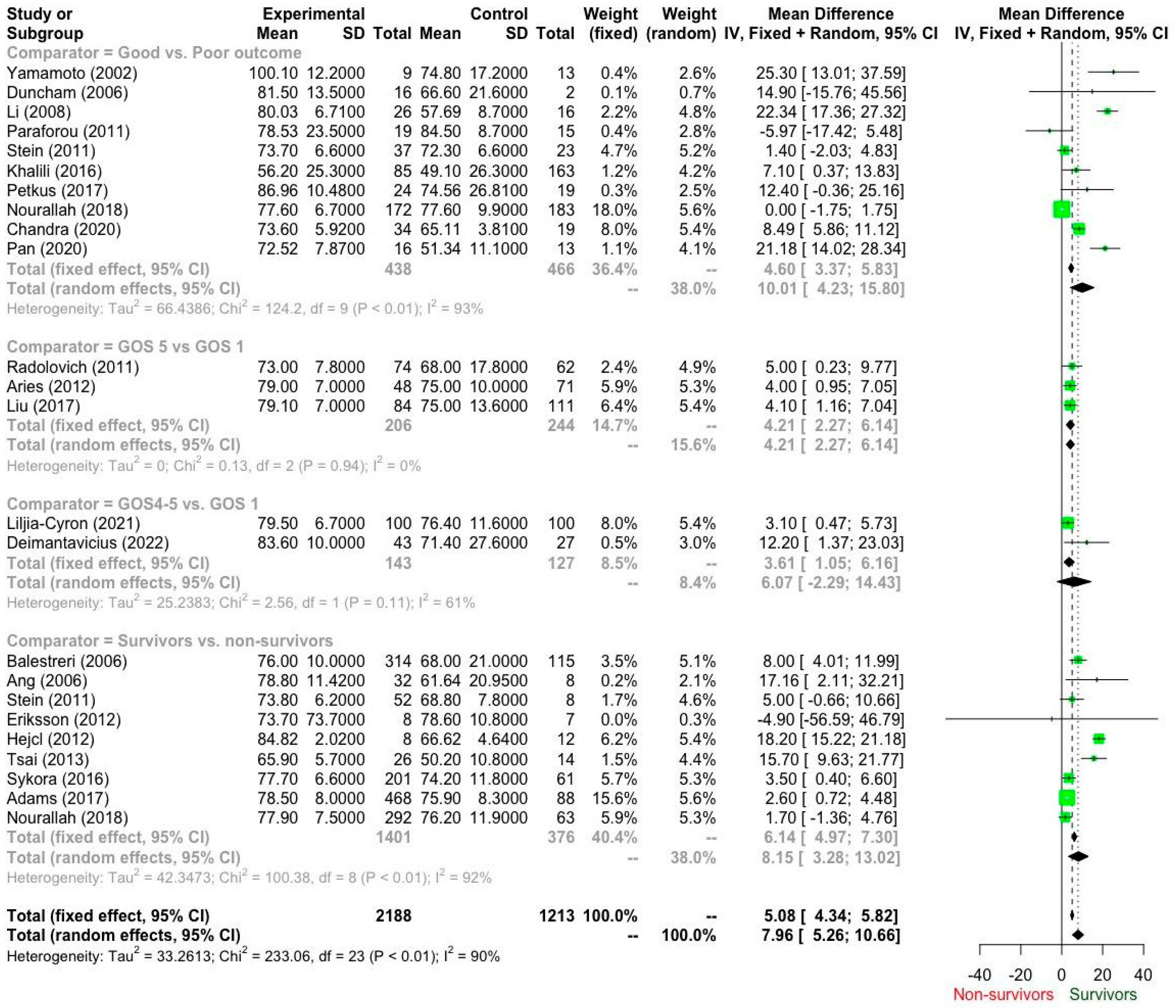 Brainsci 15 01161 g002