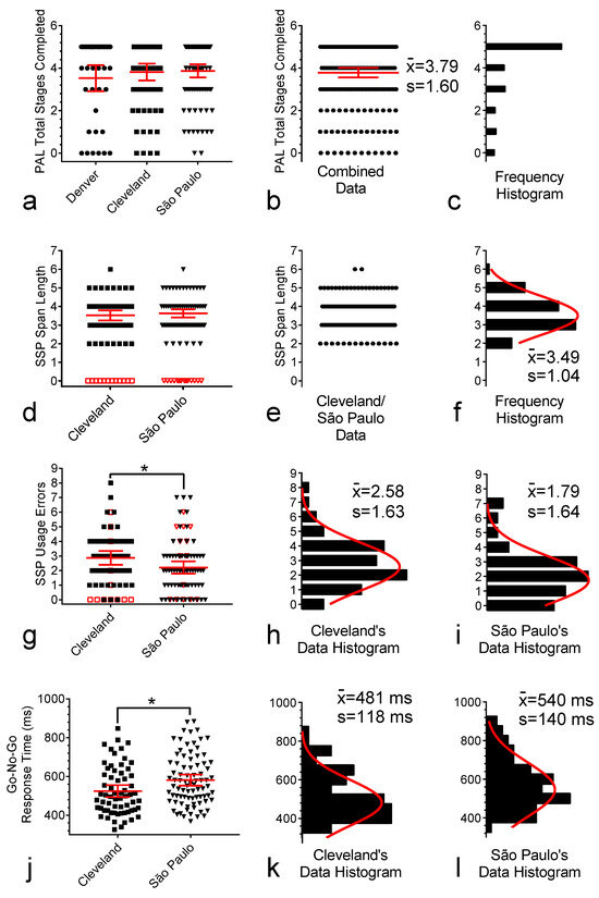 Brainsci 15 01164 g0a1