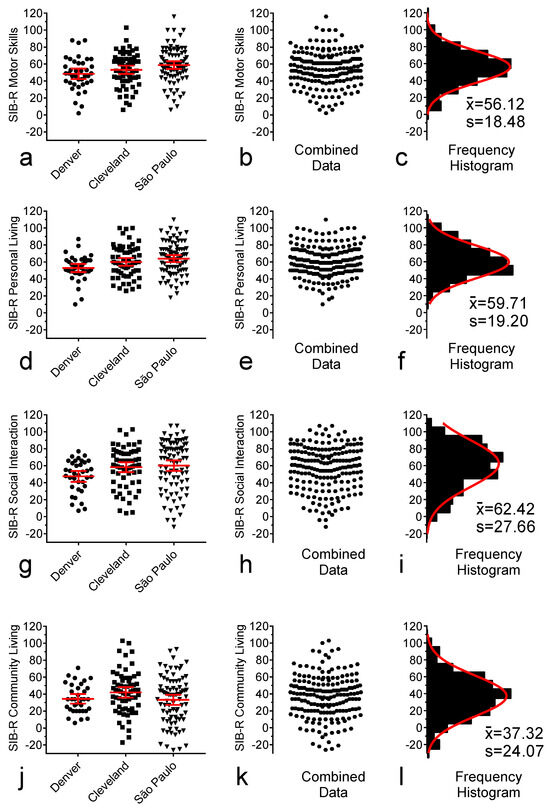Brainsci 15 01164 g0a2