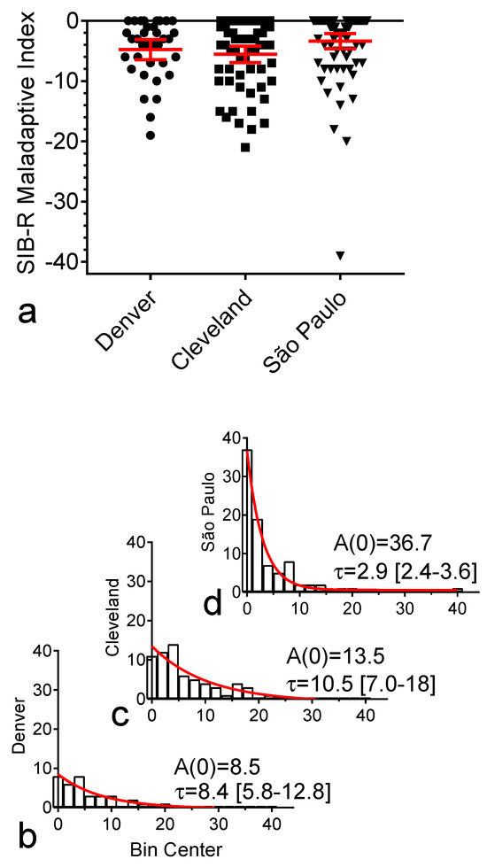 Brainsci 15 01164 g0a3