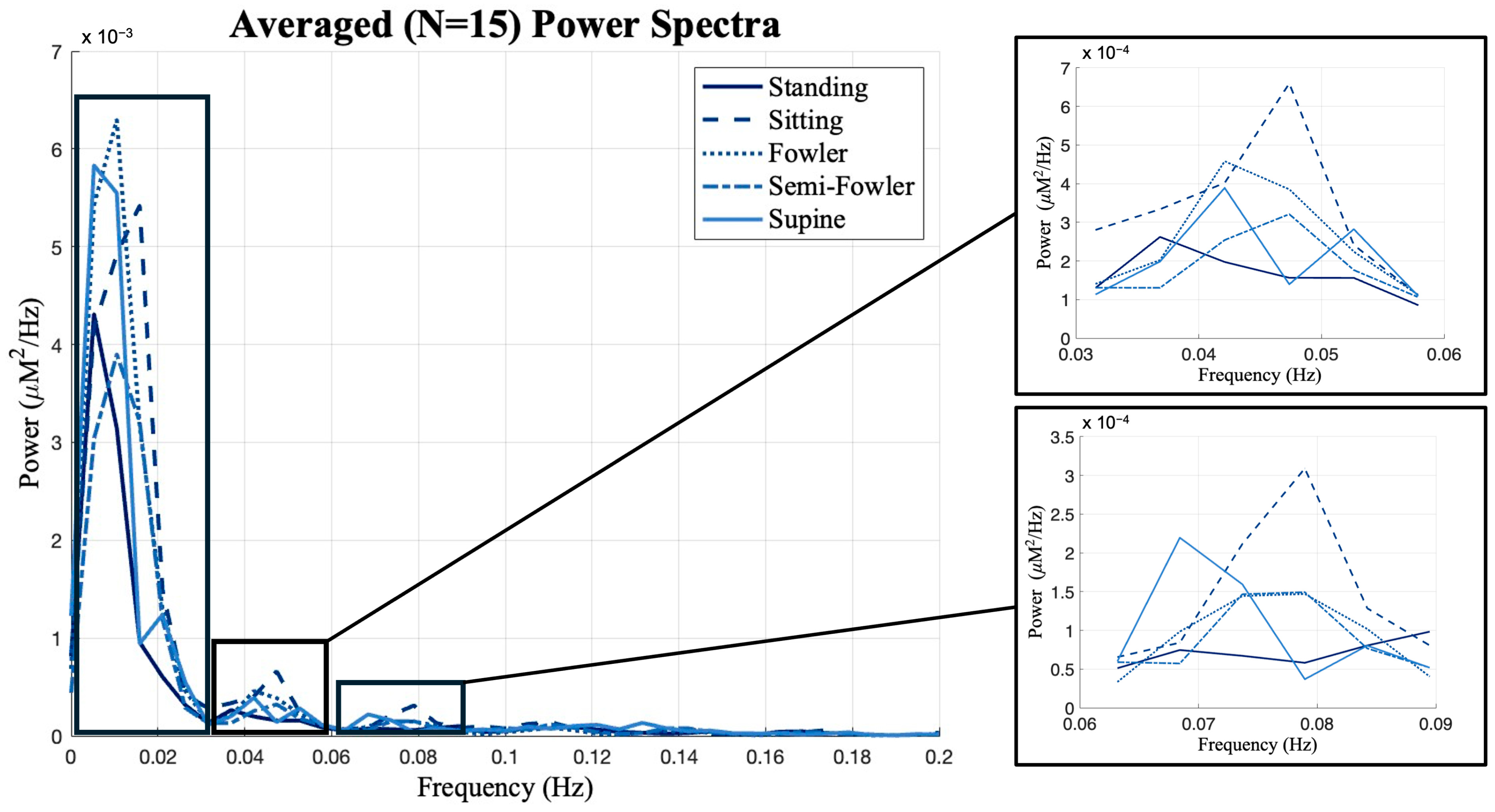 Brainsci 15 01172 g009