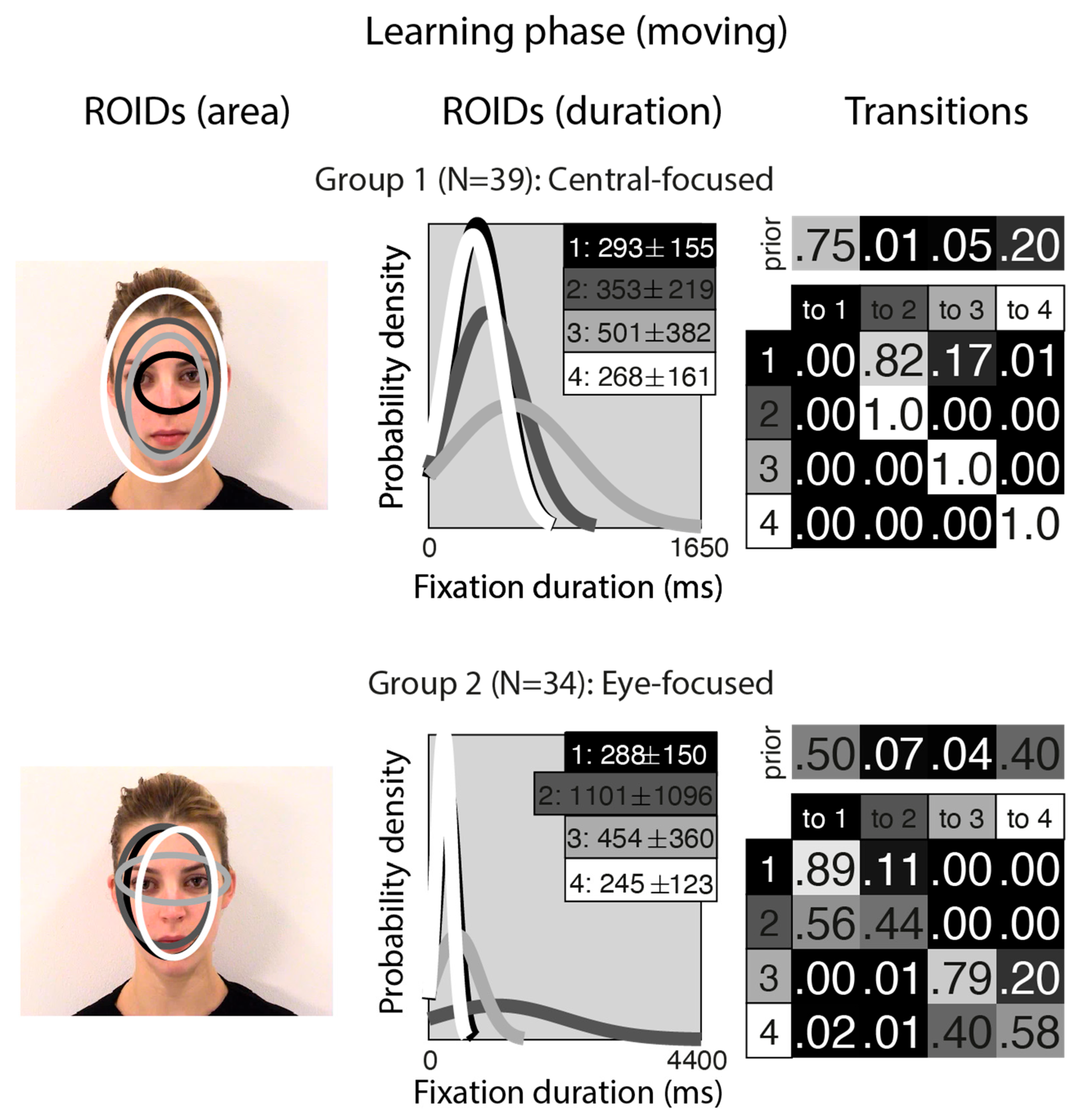 Brainsci 15 01173 g001 Brainsci 15 01173 g001