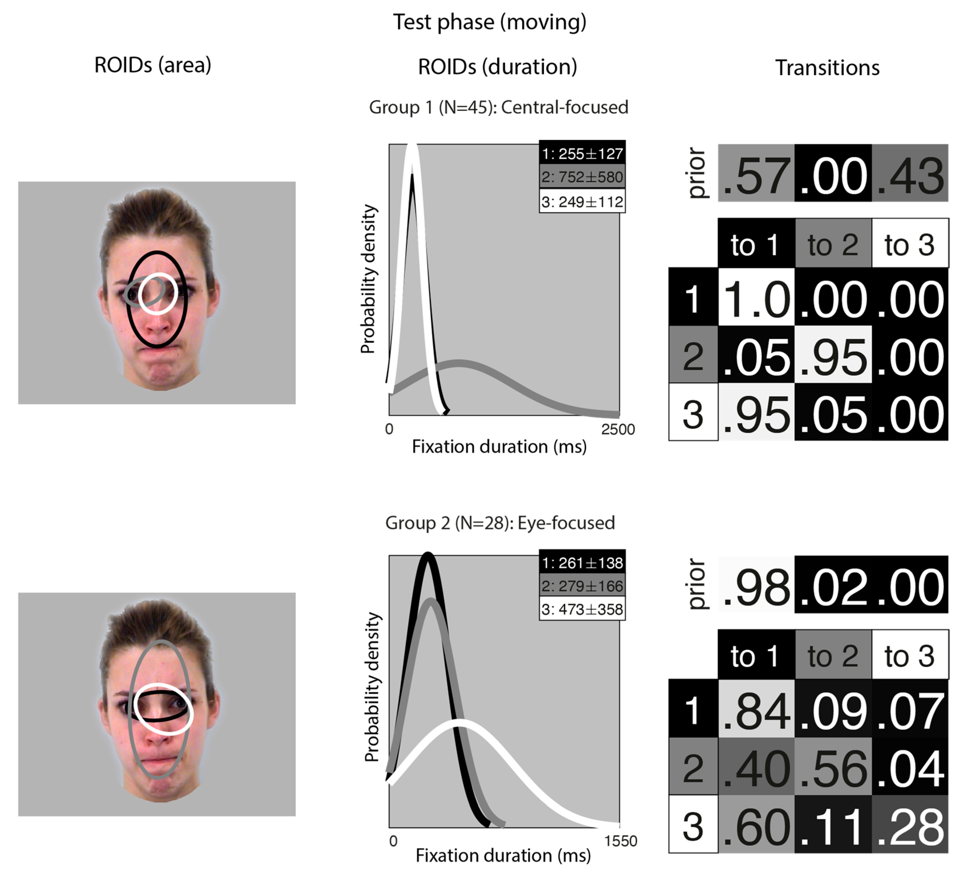 Brainsci 15 01173 g003 Brainsci 15 01173 g003