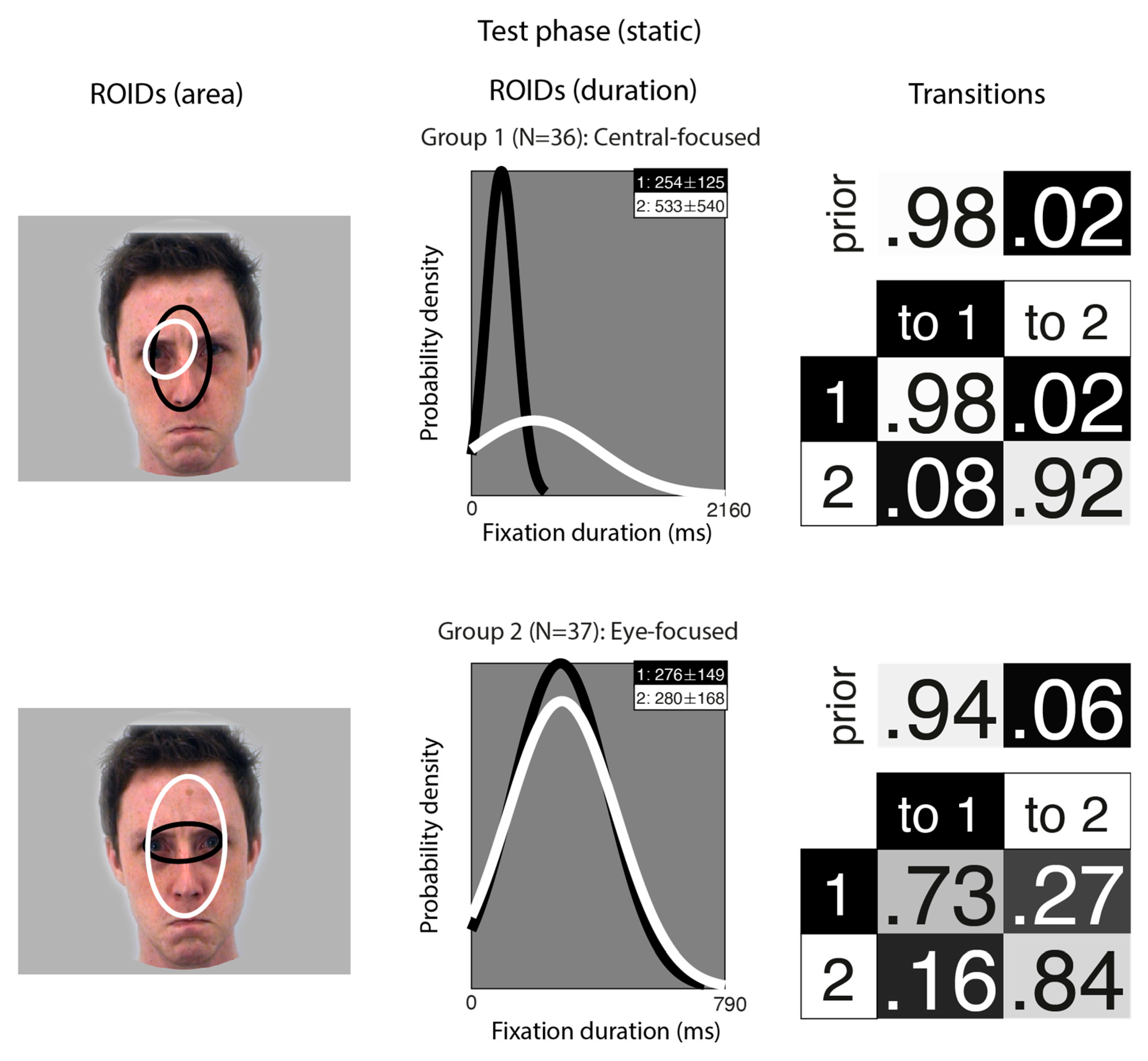 Brainsci 15 01173 g004 Brainsci 15 01173 g004