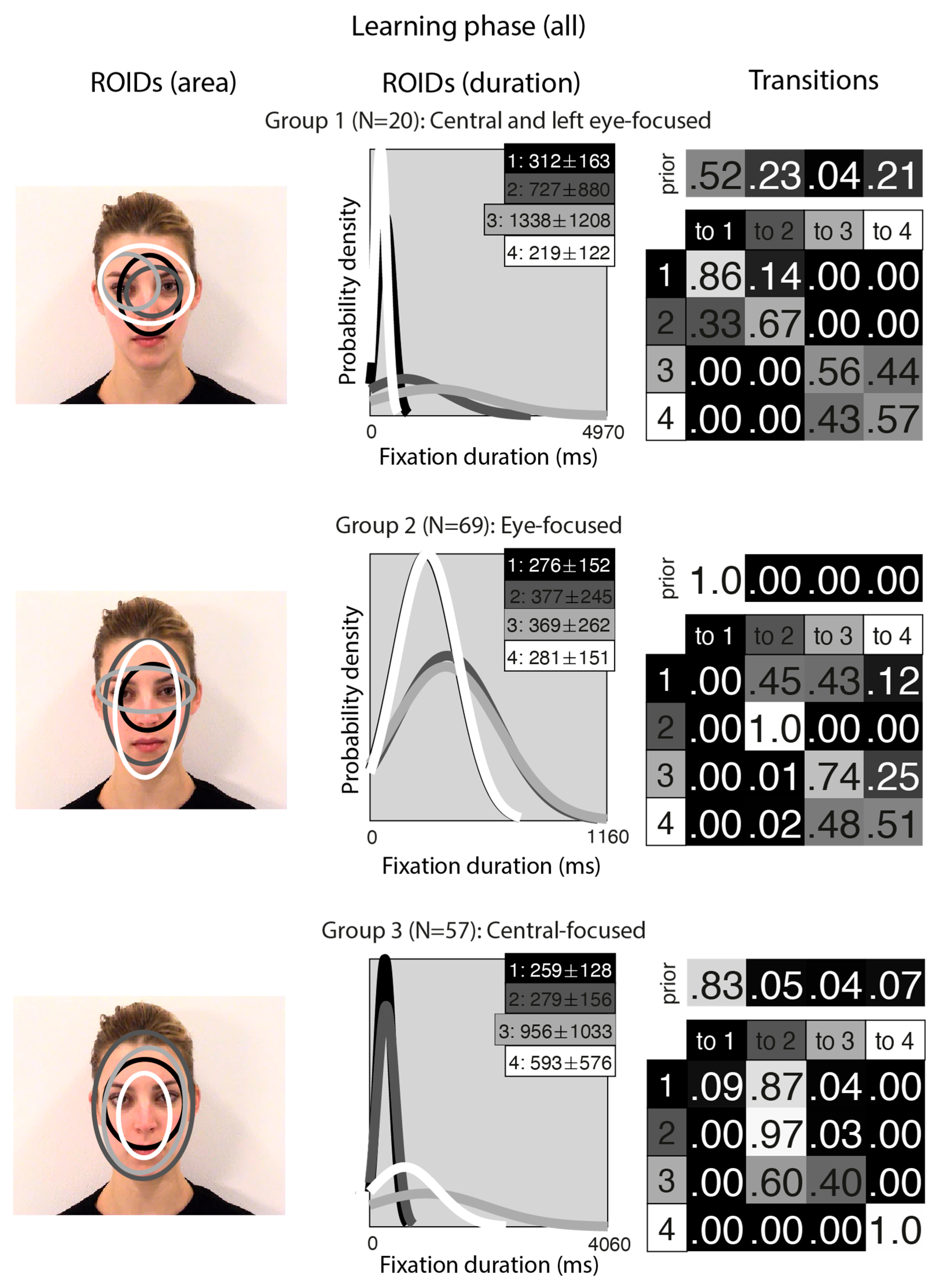 Brainsci 15 01173 g005 Brainsci 15 01173 g005