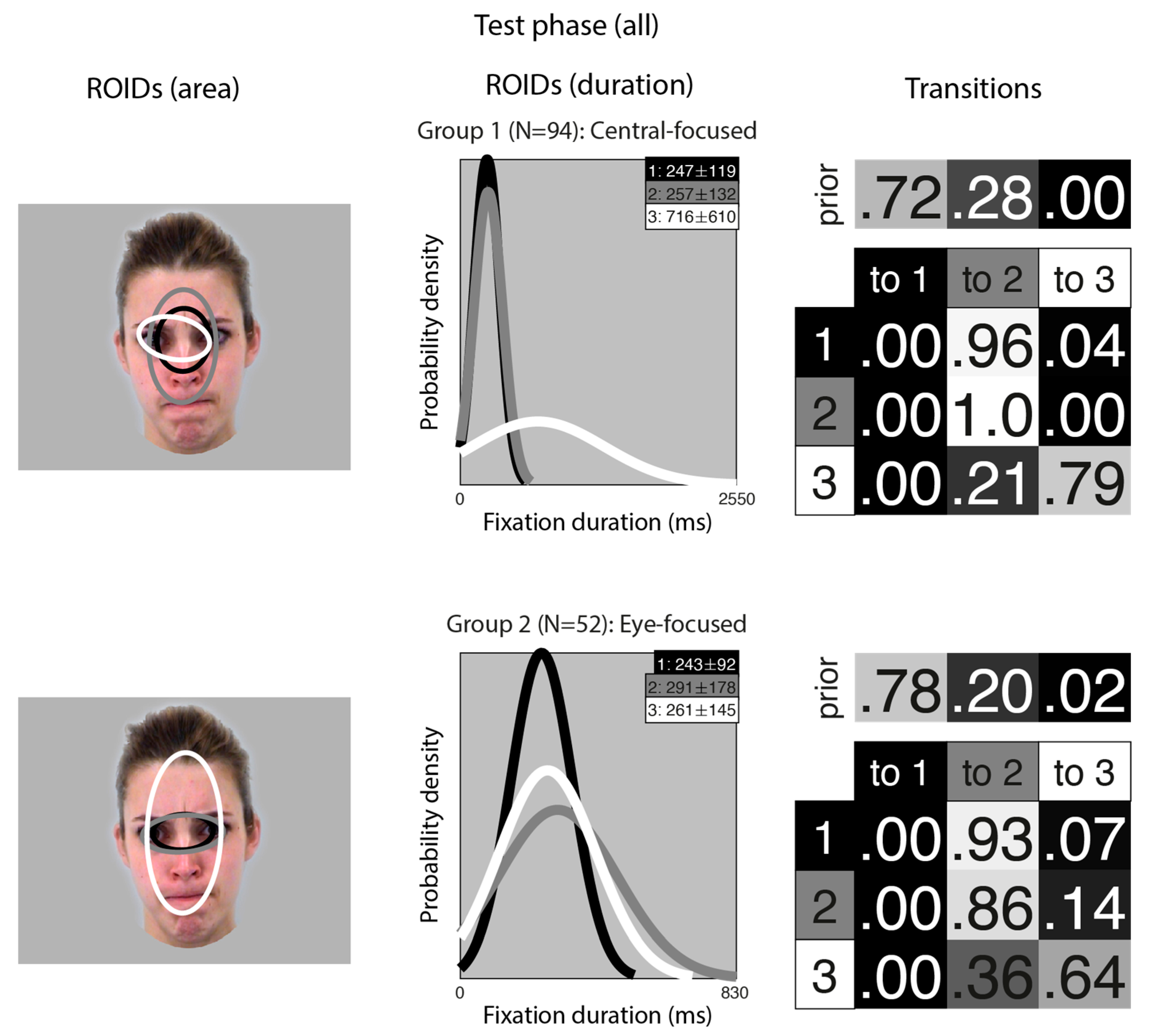 Brainsci 15 01173 g006 Brainsci 15 01173 g006