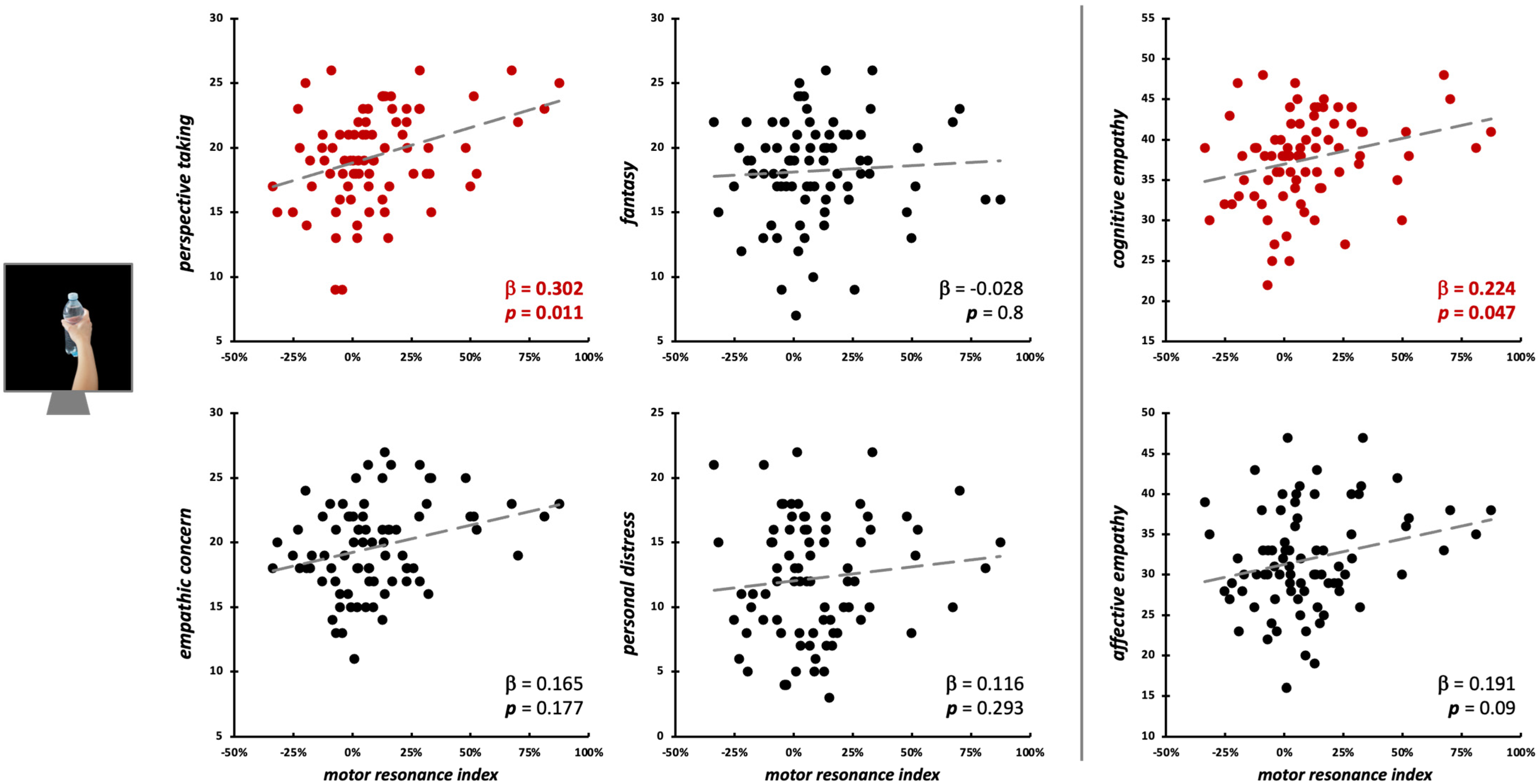 Brainsci 15 01174 g006