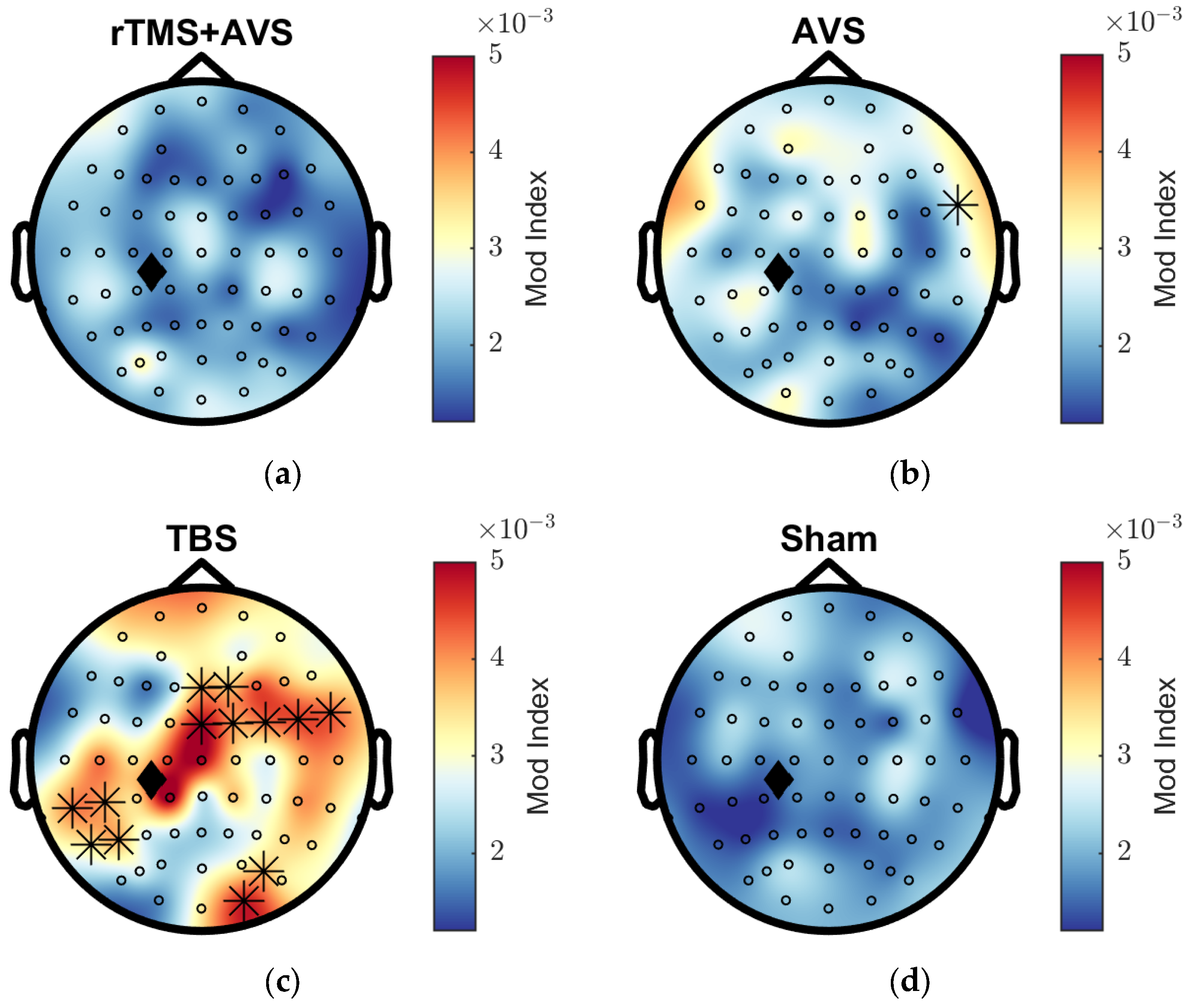 Brainsci 15 01182 g004 Brainsci 15 01182 g004
