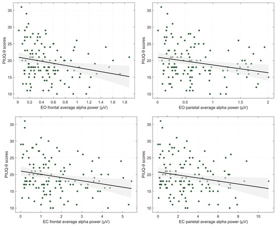 Brainsci 15 01207 g0a1