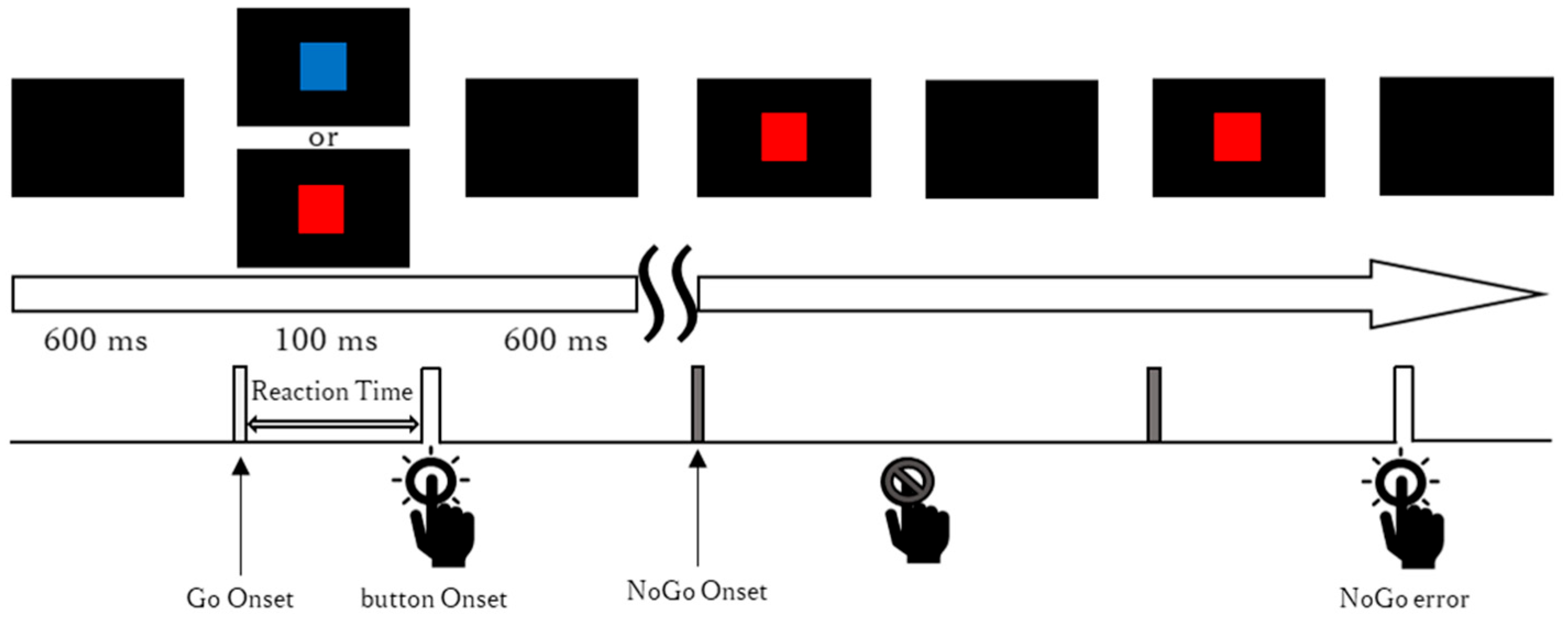 Brainsci 15 01208 g002 Brainsci 15 01208 g002