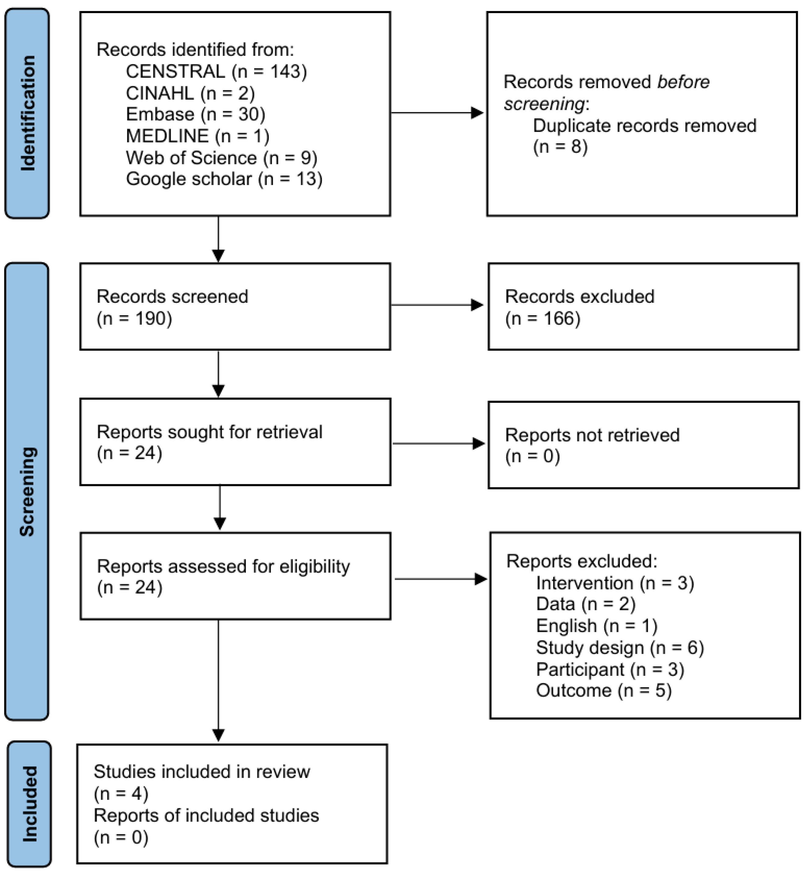 Brainsci 15 01247 g001 Brainsci 15 01247 g001