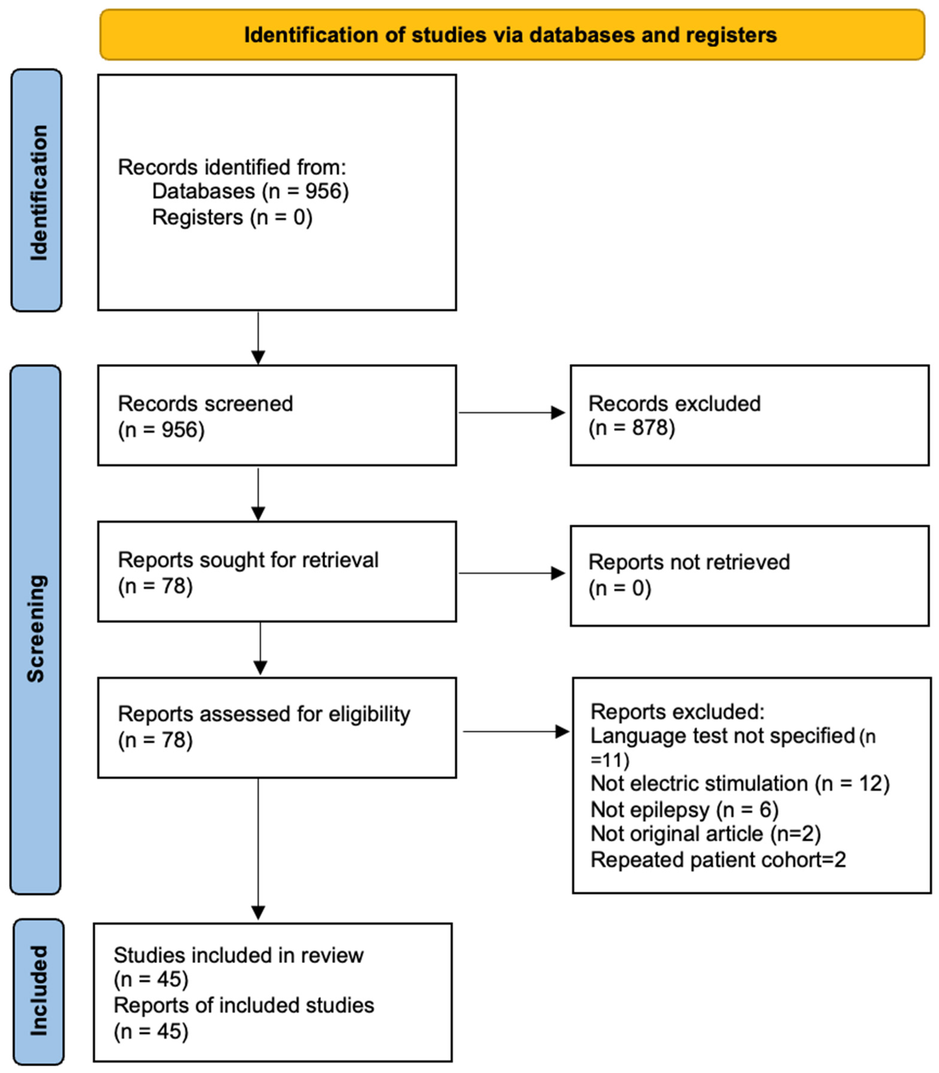 Brainsci 15 01267 g001
