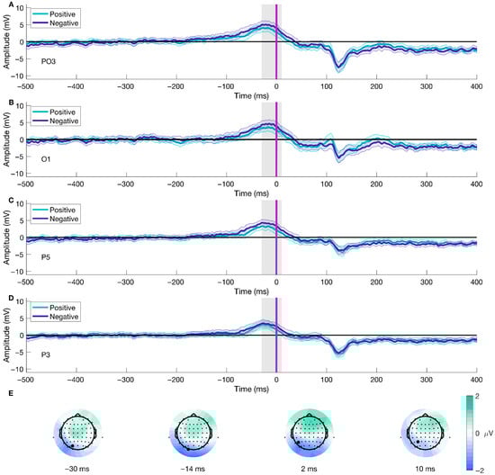 Brainsci 15 01276 g007