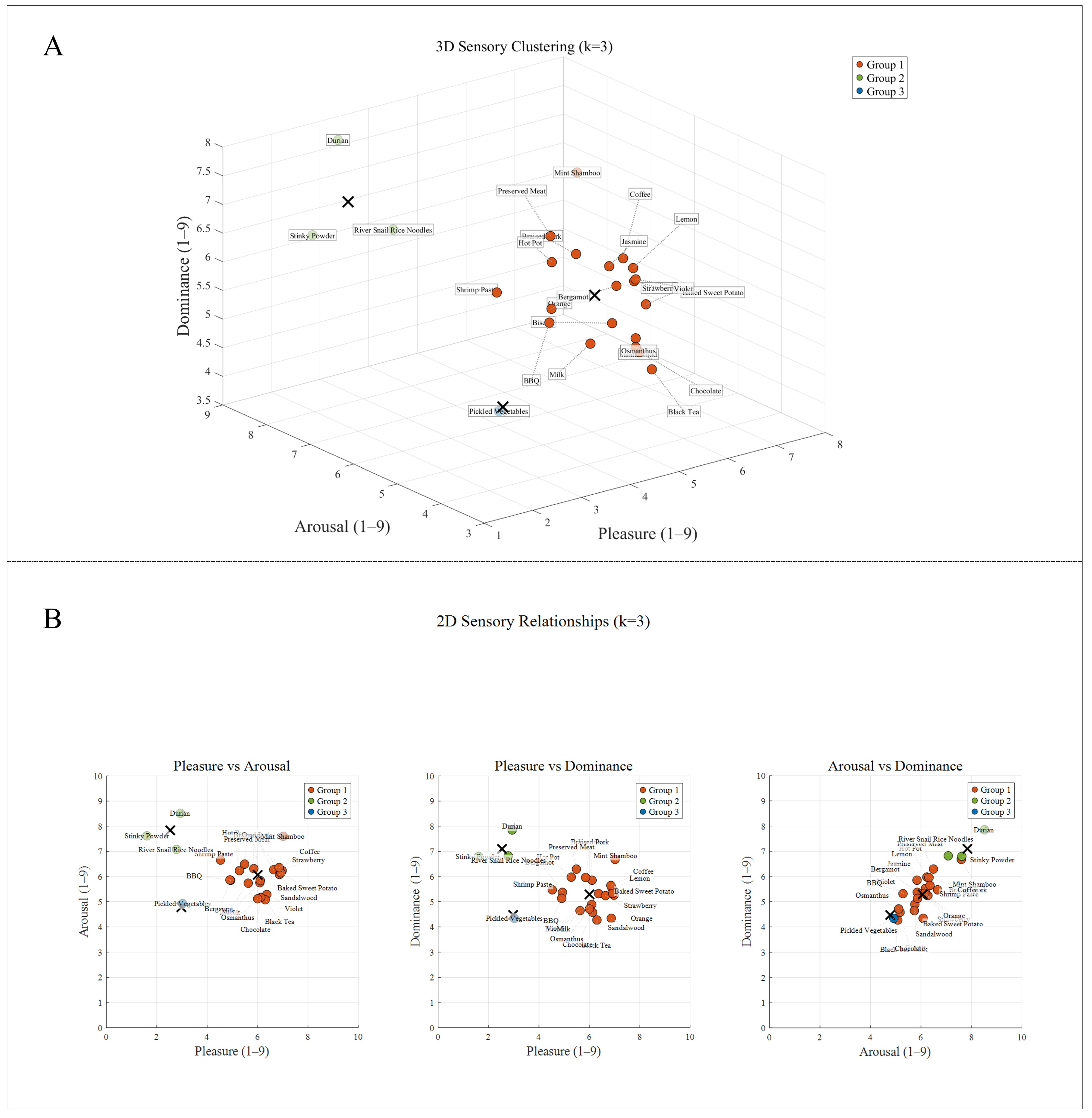 Brainsci 15 01306 g002