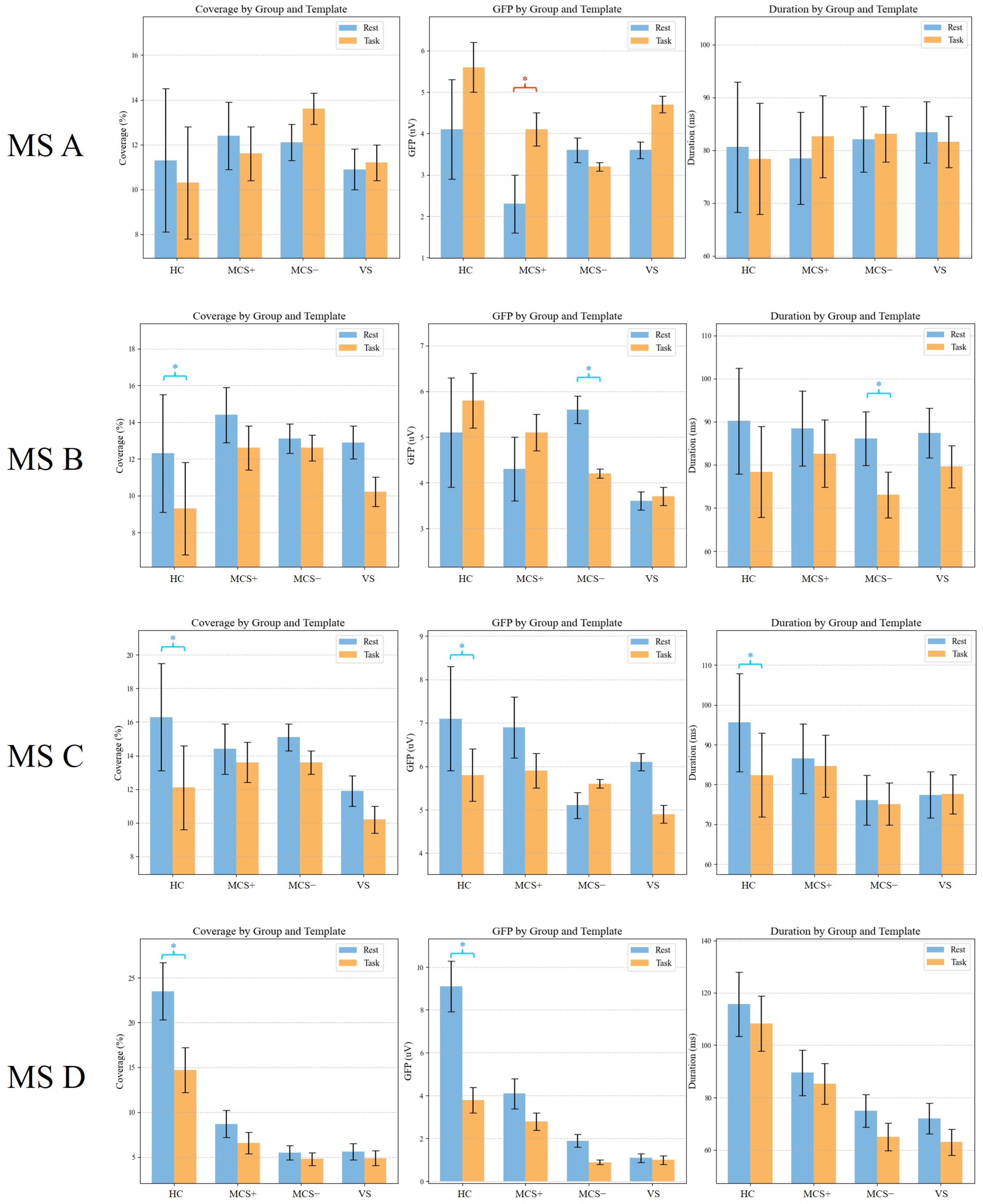 Brainsci 15 01306 g006