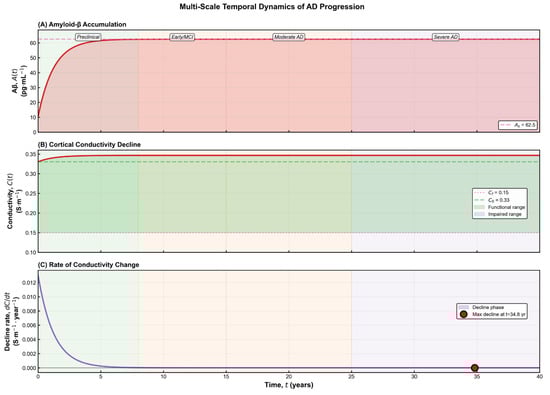 Brainsci 15 01313 g005