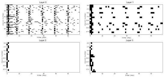 Brainsci 16 00010 g0a2