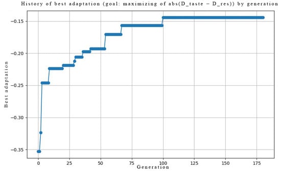 Brainsci 16 00010 g0a4