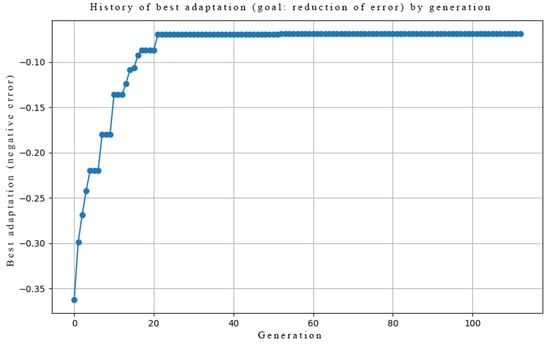 Brainsci 16 00010 g0a5