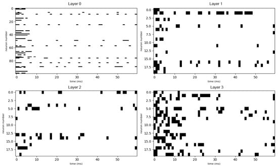 Brainsci 16 00010 g0a6