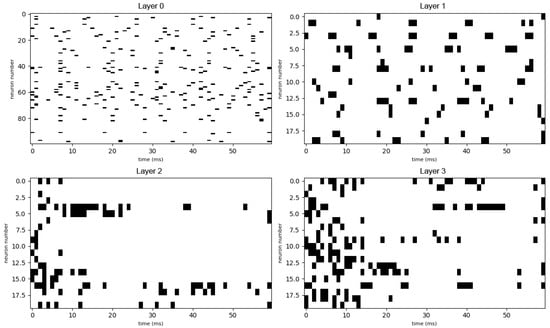 Brainsci 16 00010 g0a8