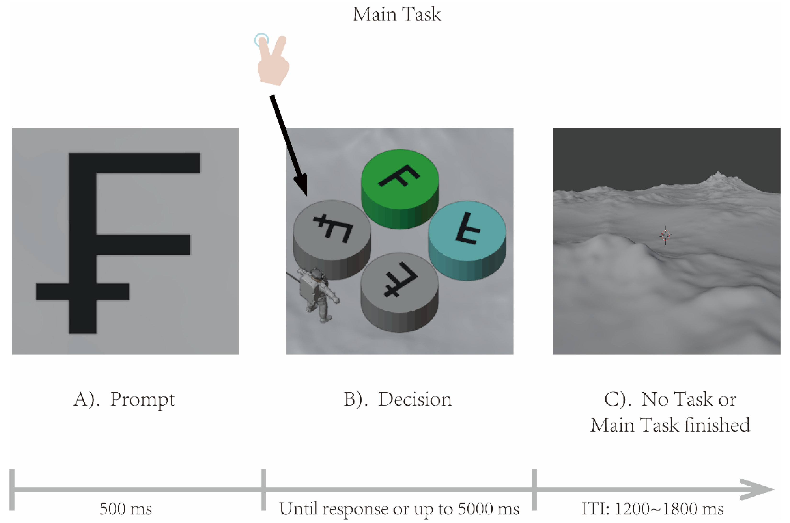 Brainsci 16 00012 g001