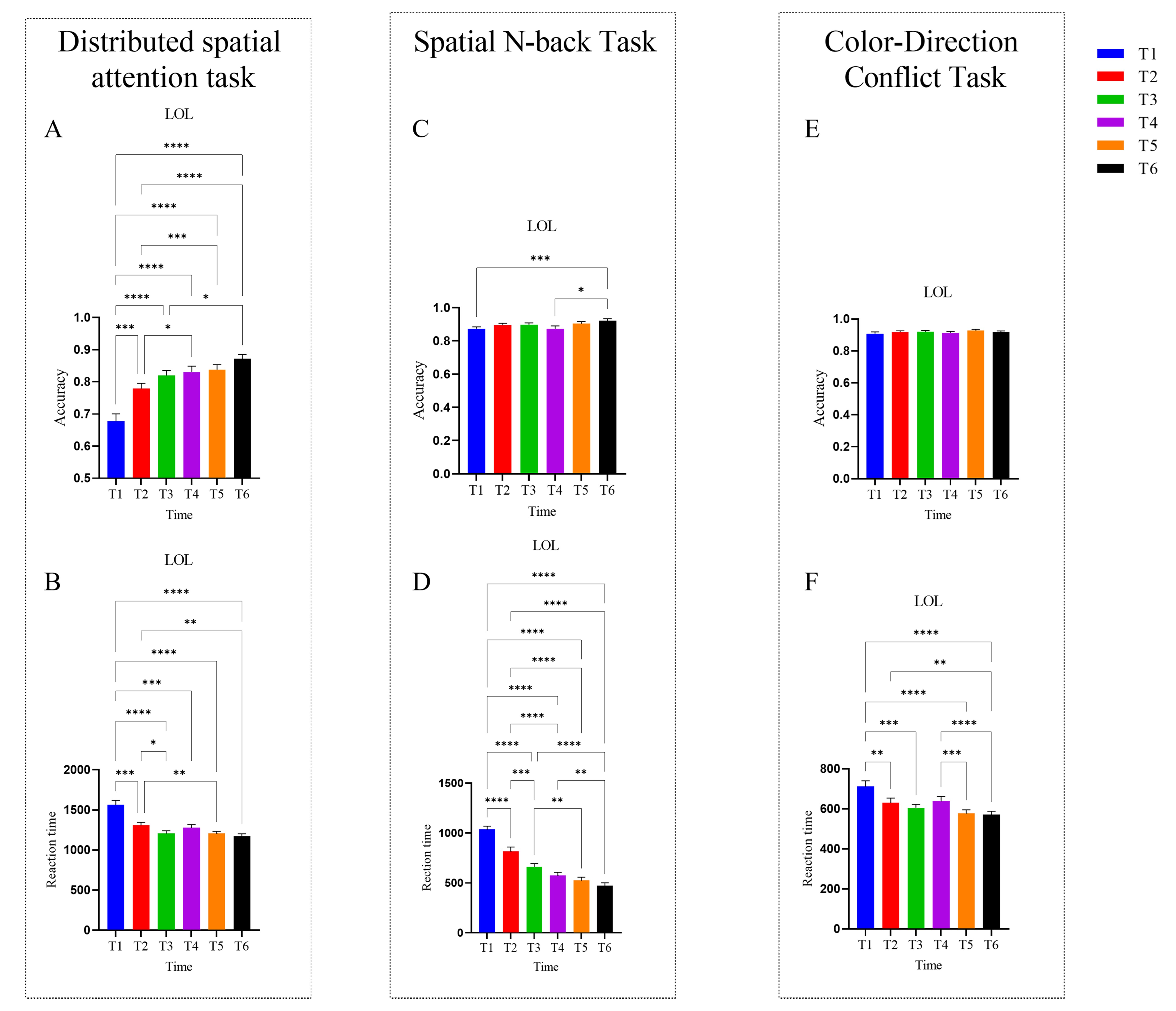 Brainsci 16 00024 g002 Brainsci 16 00024 g002