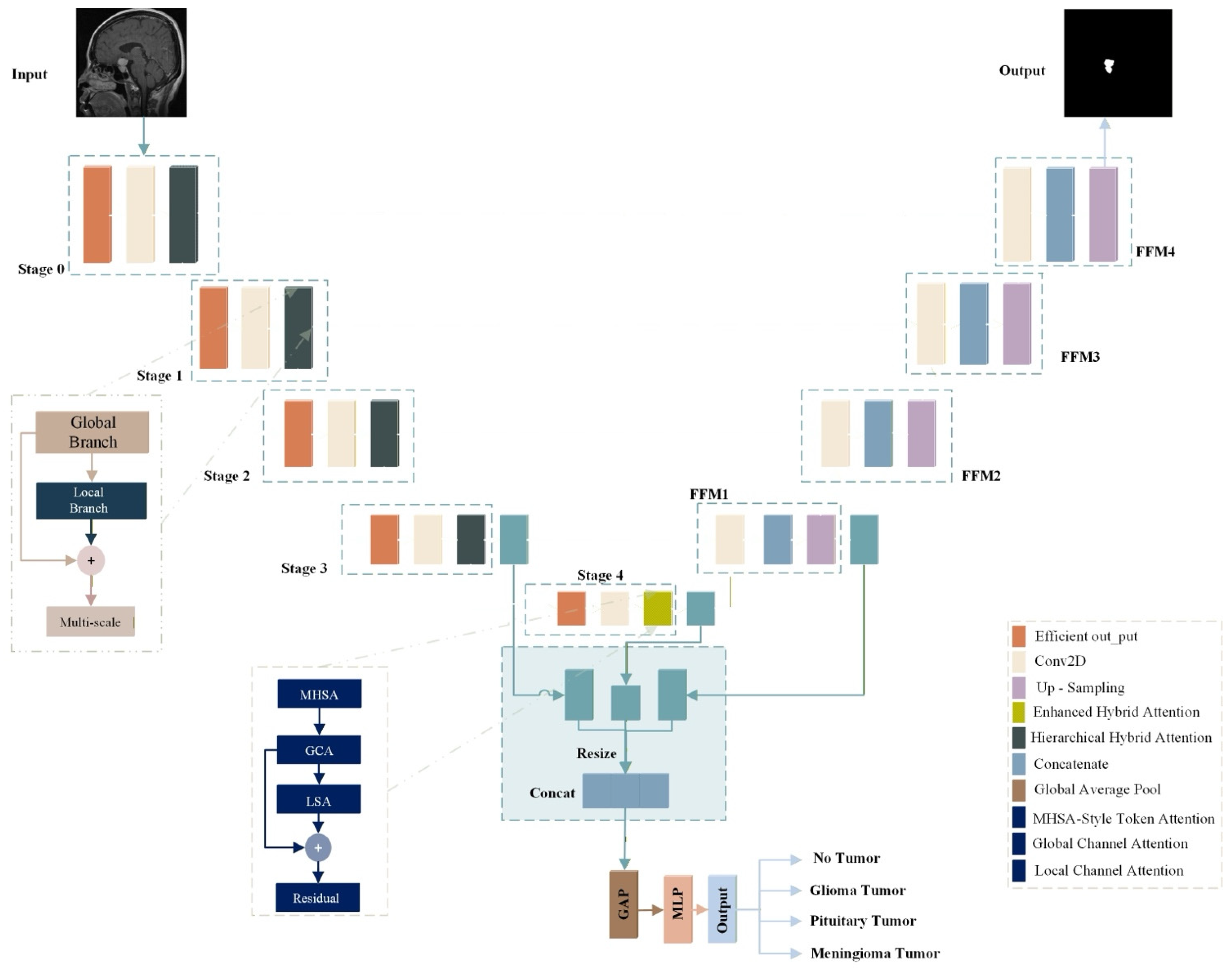 Brainsci 16 00037 g004 Brainsci 16 00037 g004