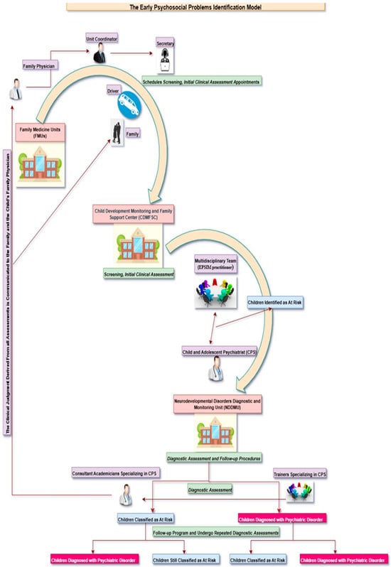 Brainsci 16 00062 g0a1