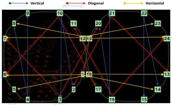 Brainsci 16 00070 g0a2