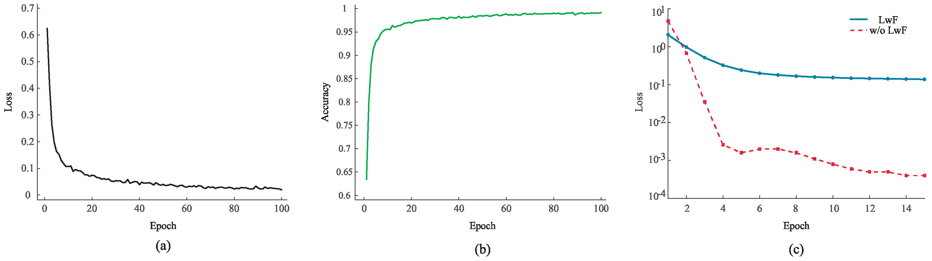 Brainsci 16 00084 g011 Brainsci 16 00084 g011
