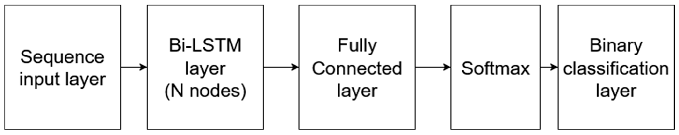 Brainsci 16 00119 g001 Brainsci 16 00119 g001