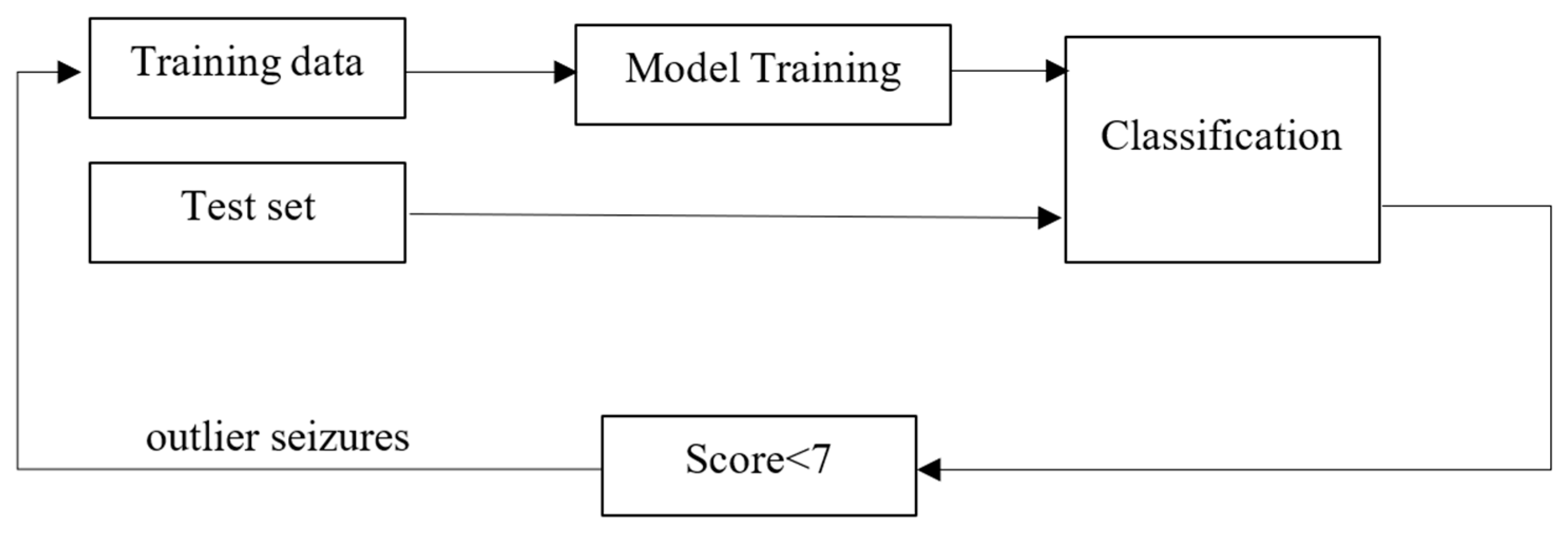 Brainsci 16 00119 g006 Brainsci 16 00119 g006