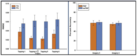 Brainsci 16 00120 g002