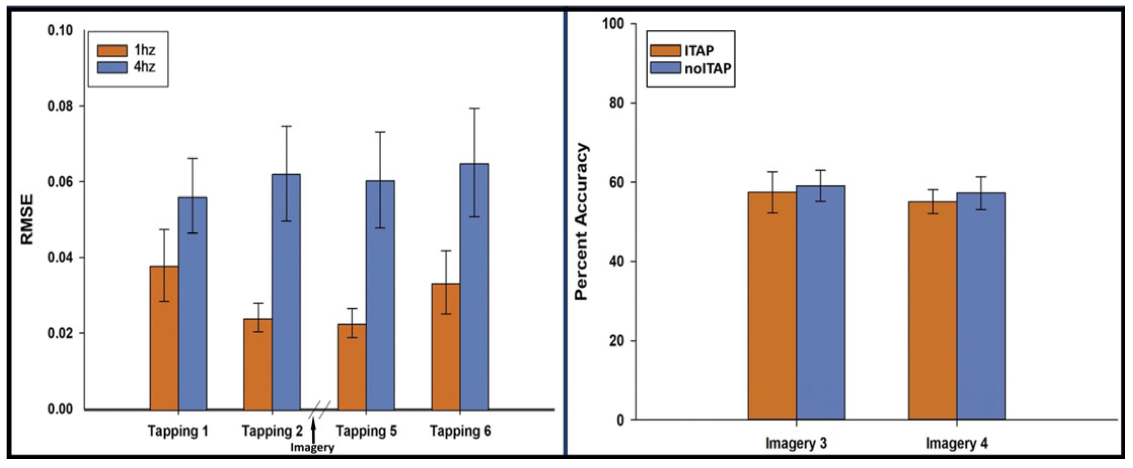 Brainsci 16 00120 g002