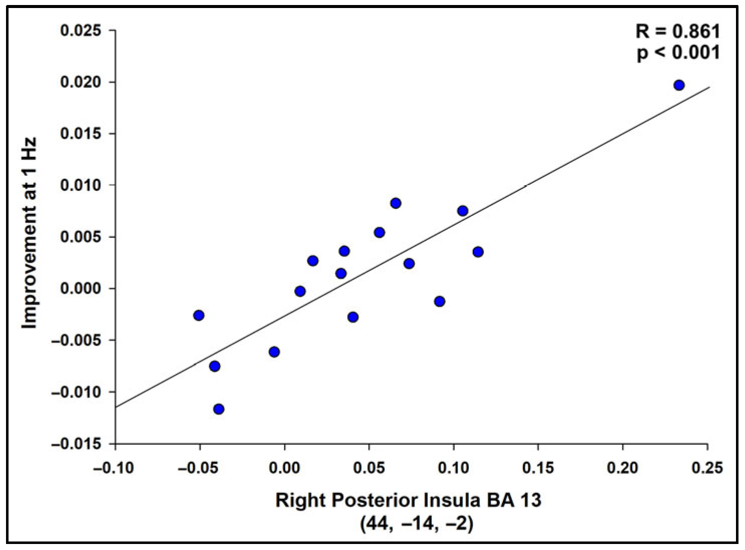 Brainsci 16 00120 g006