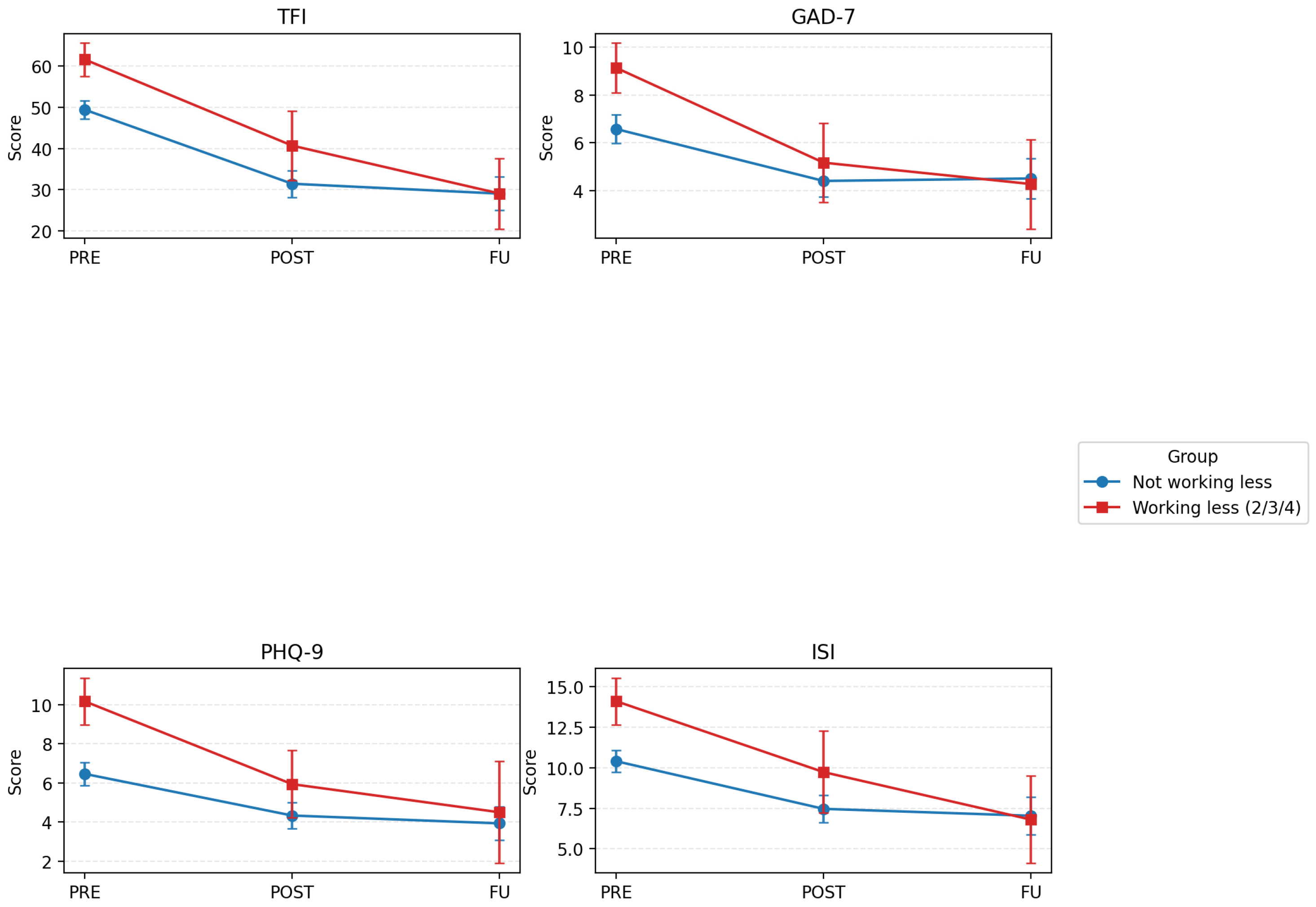 Brainsci 16 00150 g002