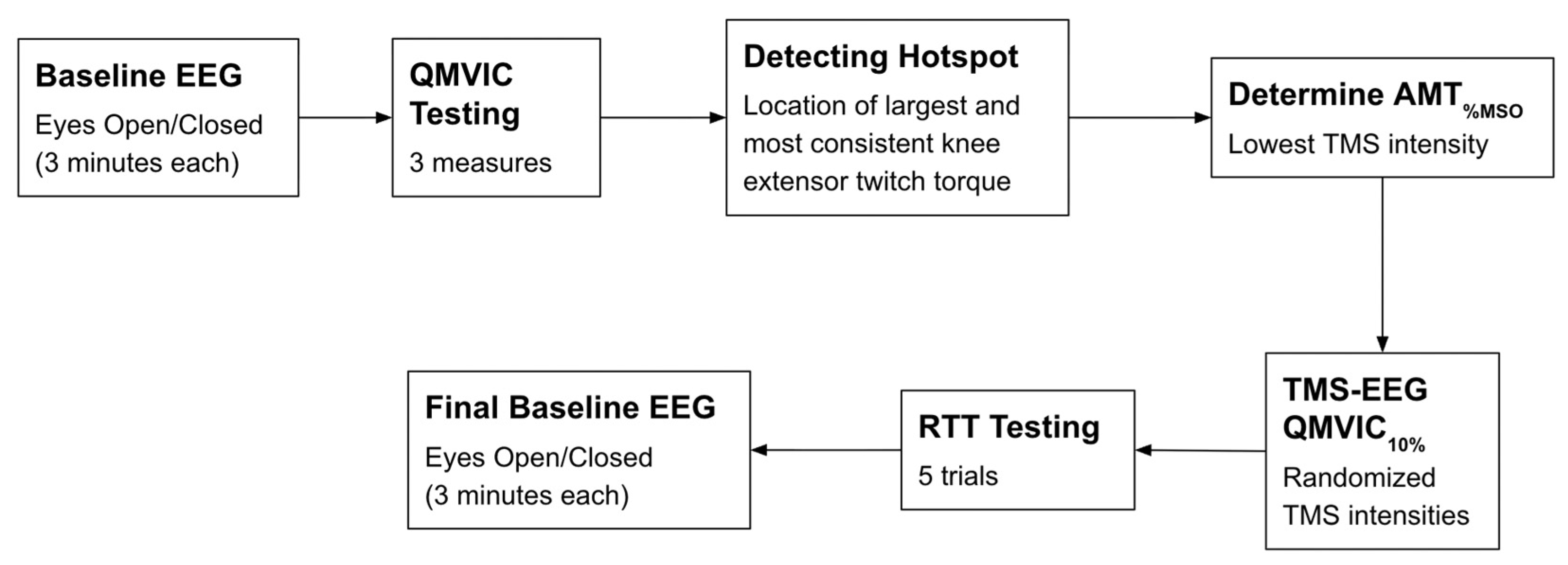 Brainsci 16 00156 g002 Brainsci 16 00156 g002