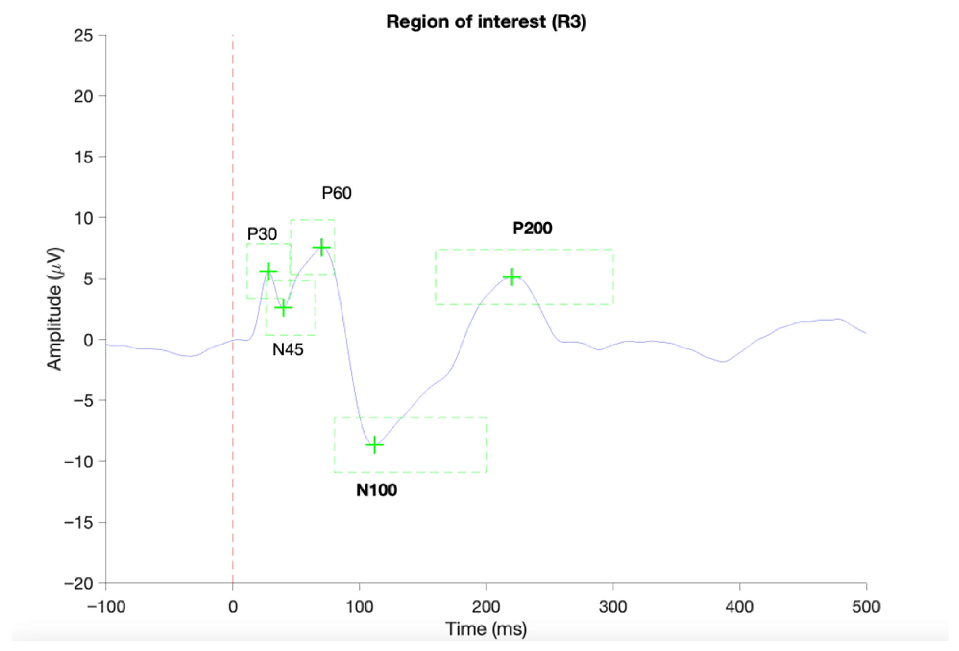 Brainsci 16 00156 g003 Brainsci 16 00156 g003