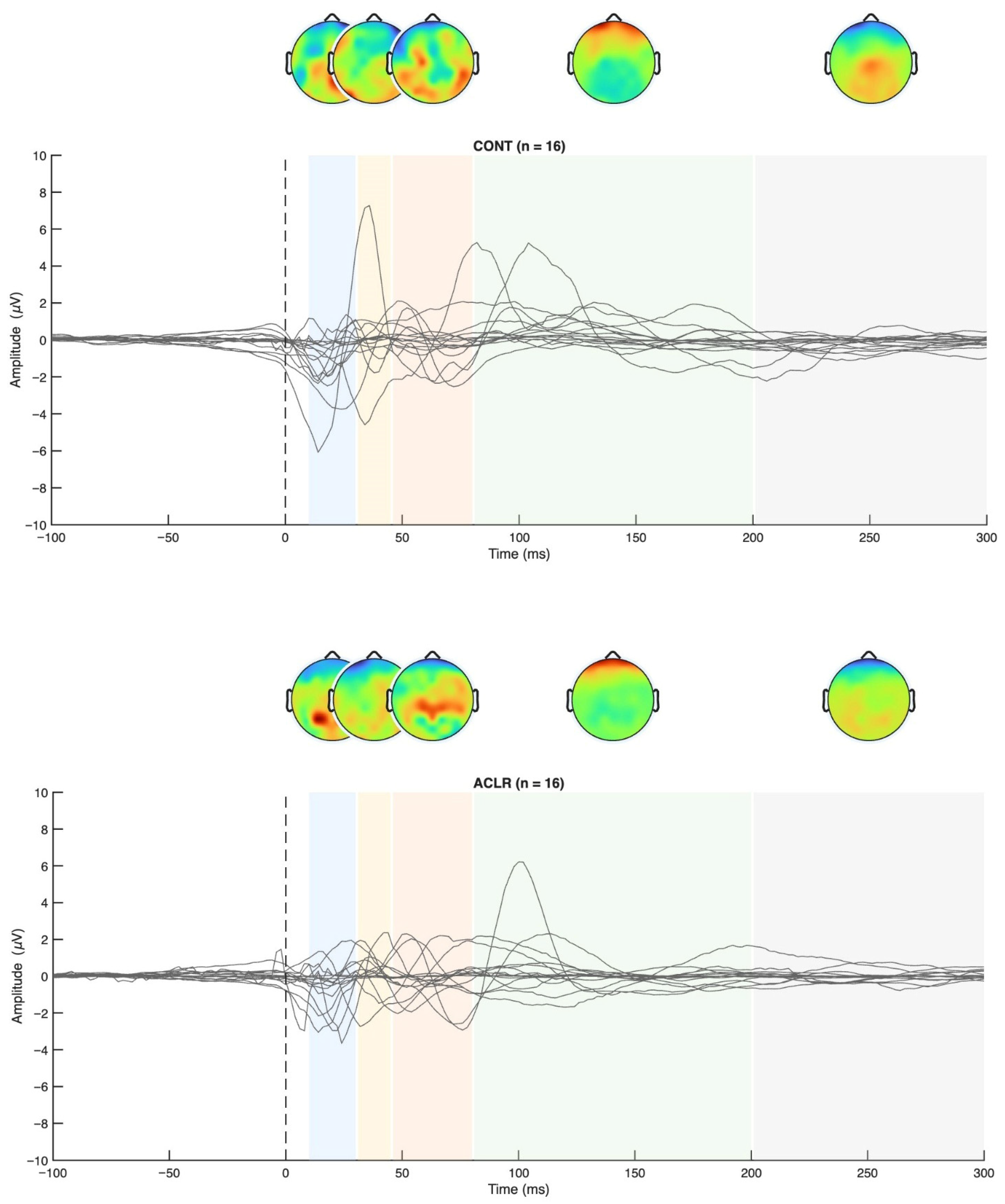 Brainsci 16 00156 g004 Brainsci 16 00156 g004