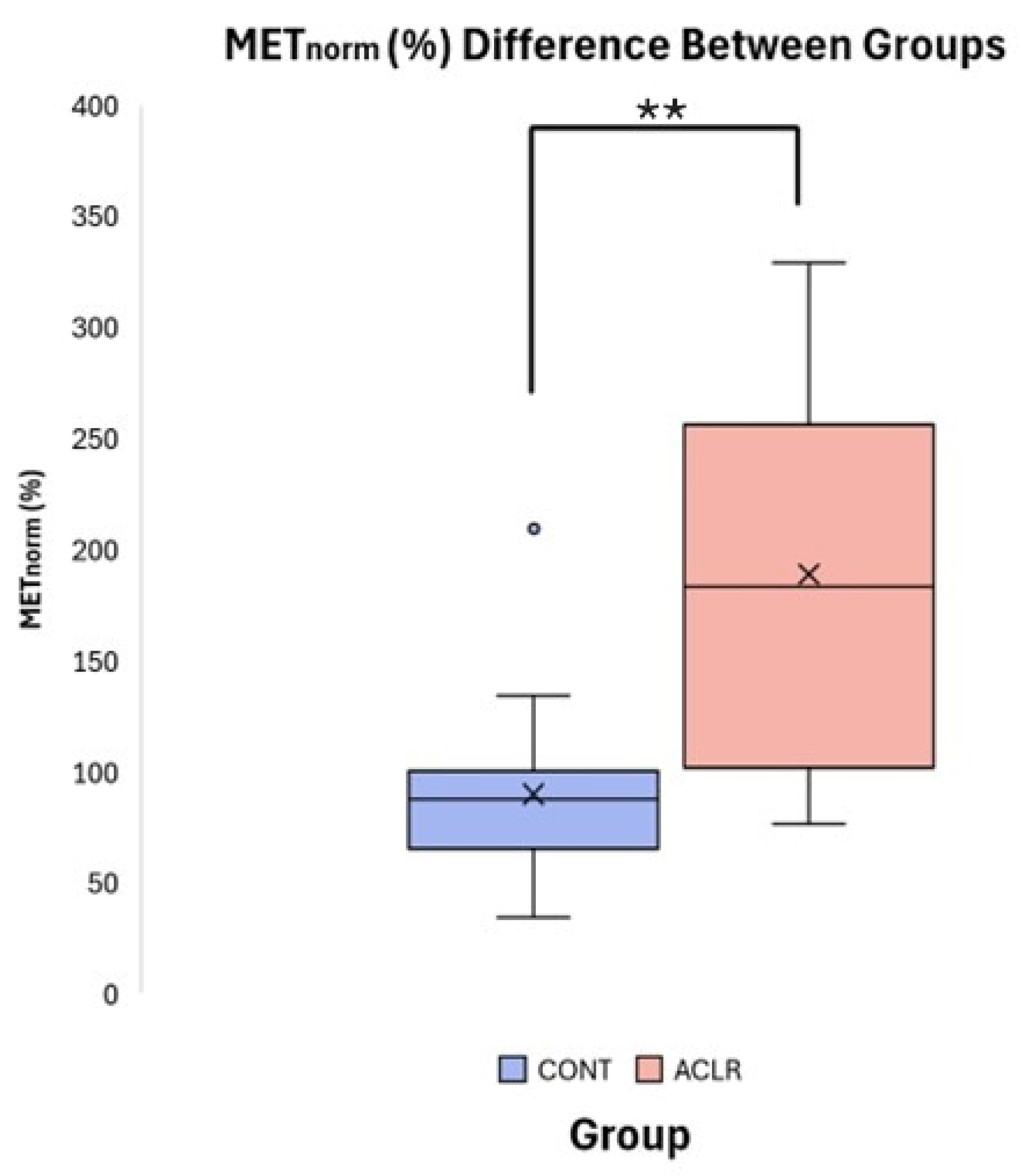 Brainsci 16 00156 g006 Brainsci 16 00156 g006
