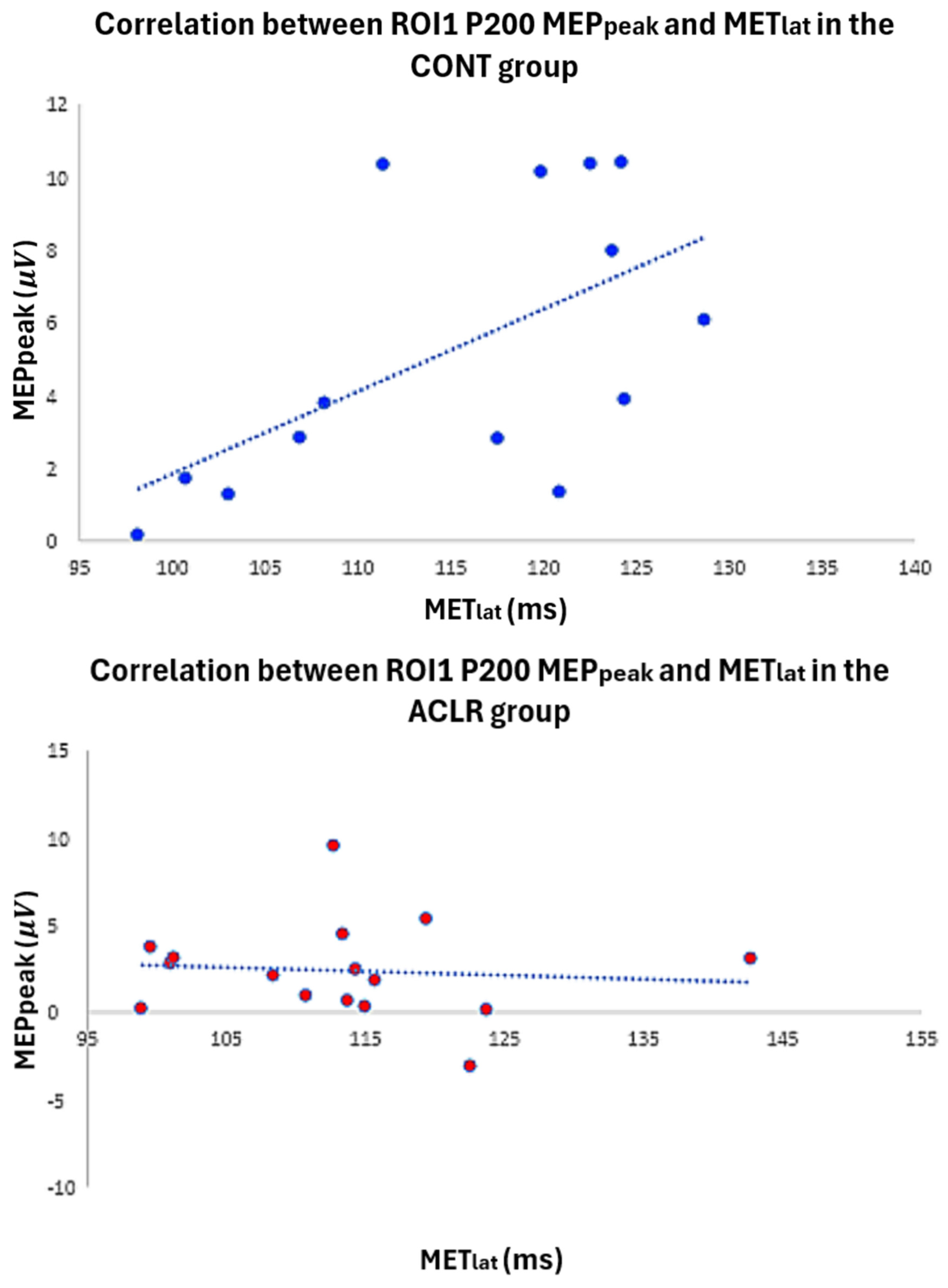 Brainsci 16 00156 g007 Brainsci 16 00156 g007