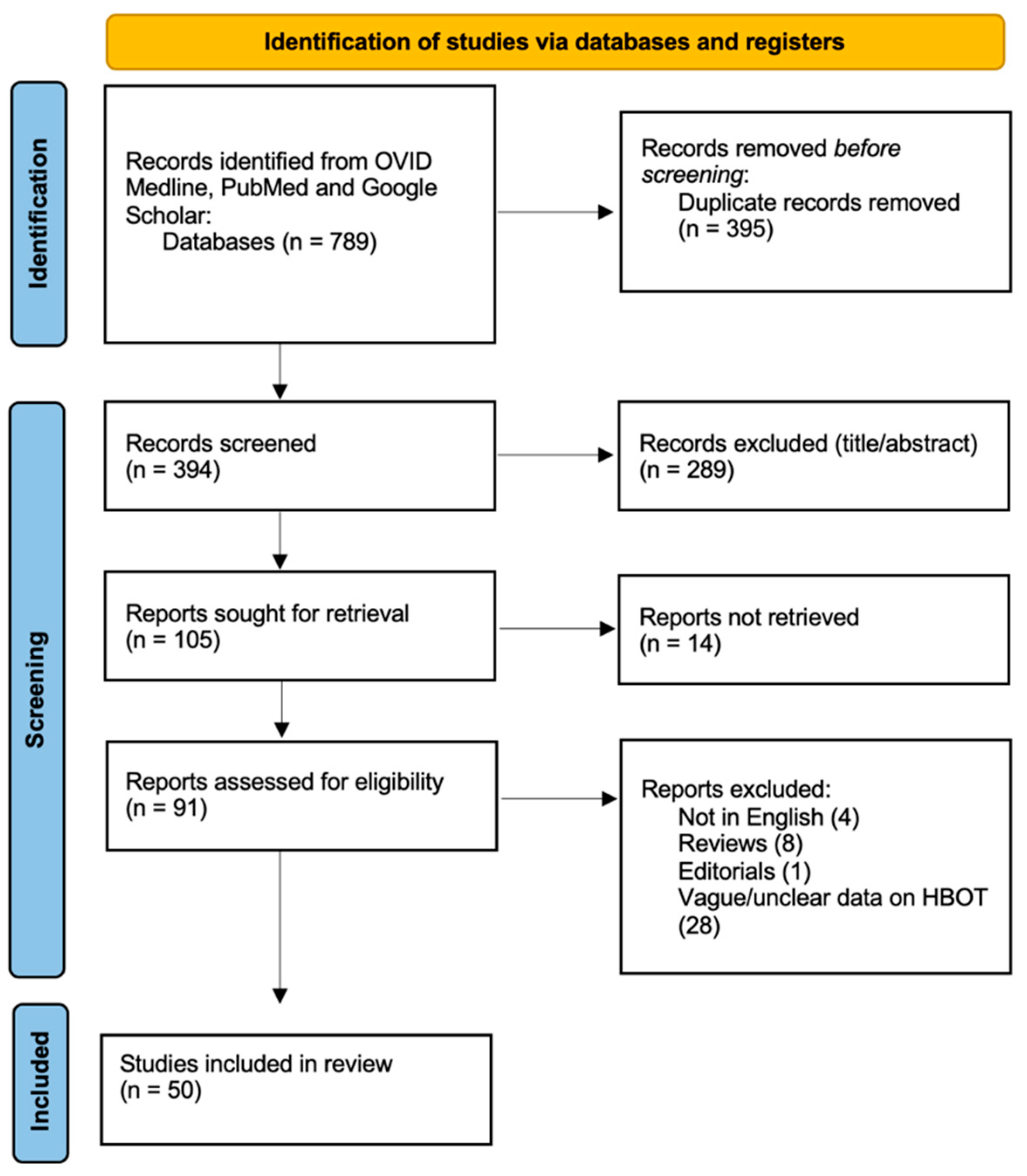 Brainsci 16 00165 g001