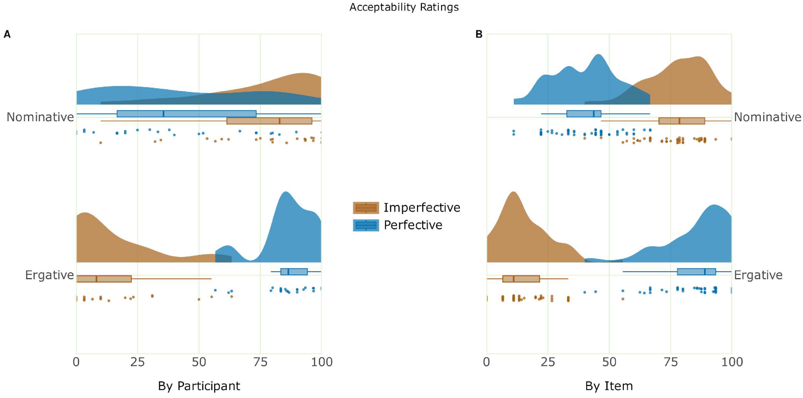Brainsci 16 00176 g002 Brainsci 16 00176 g002