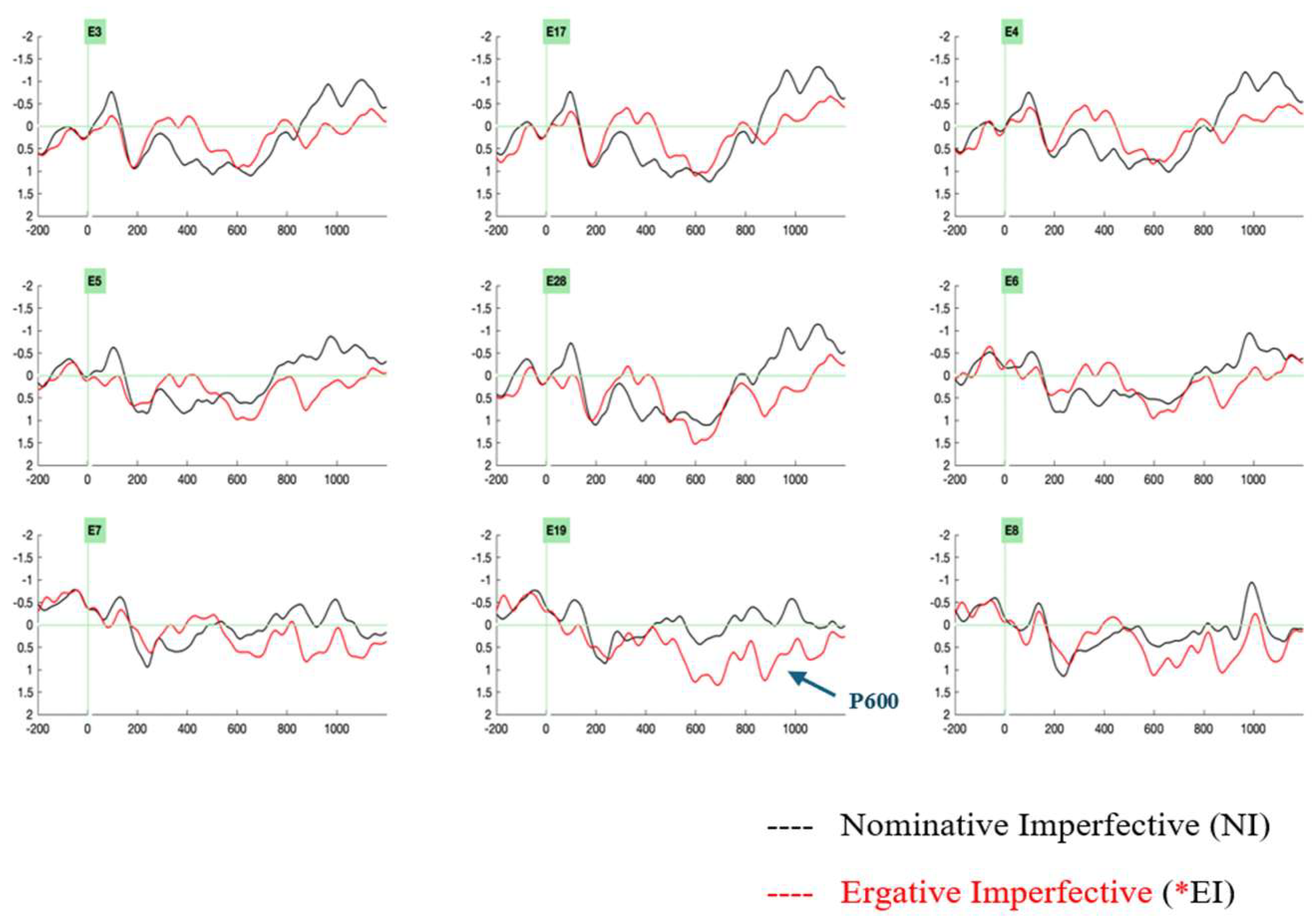 Brainsci 16 00176 g003 Brainsci 16 00176 g003
