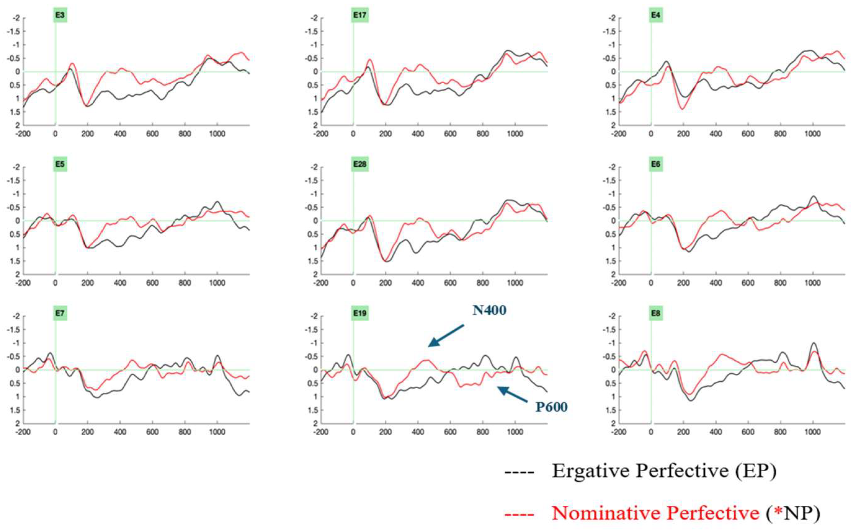 Brainsci 16 00176 g004 Brainsci 16 00176 g004