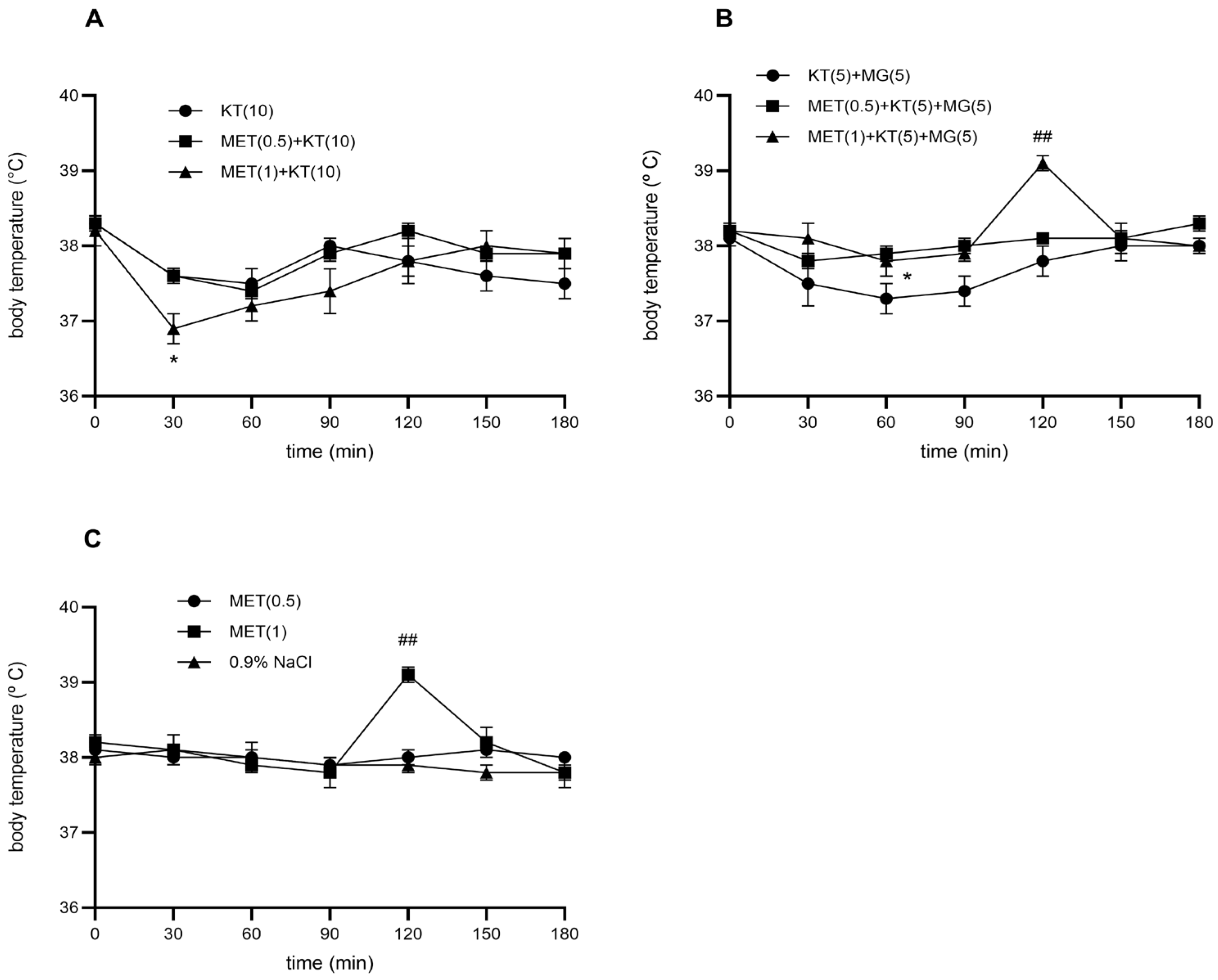 Brainsci 16 00189 g002