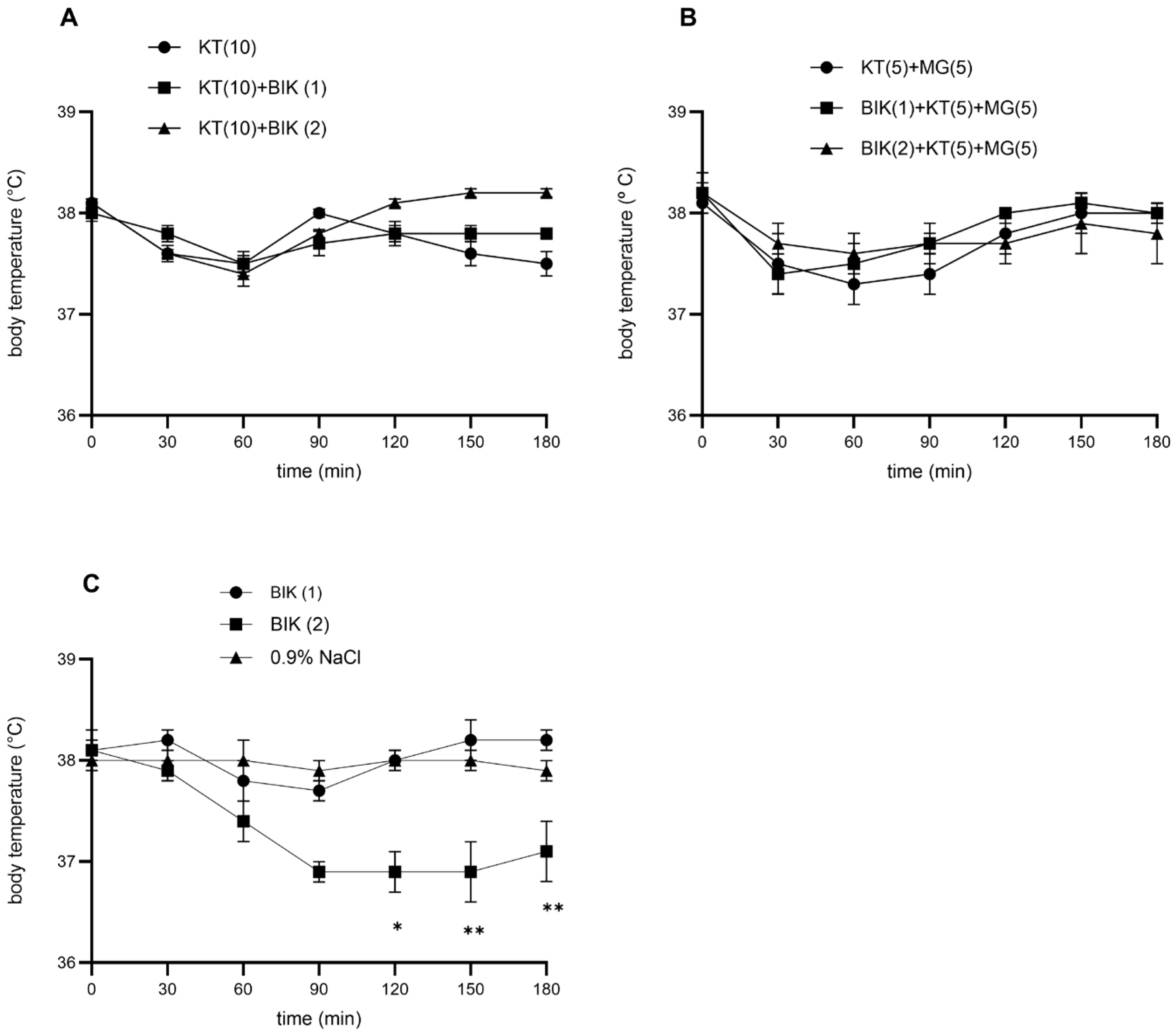 Brainsci 16 00189 g003