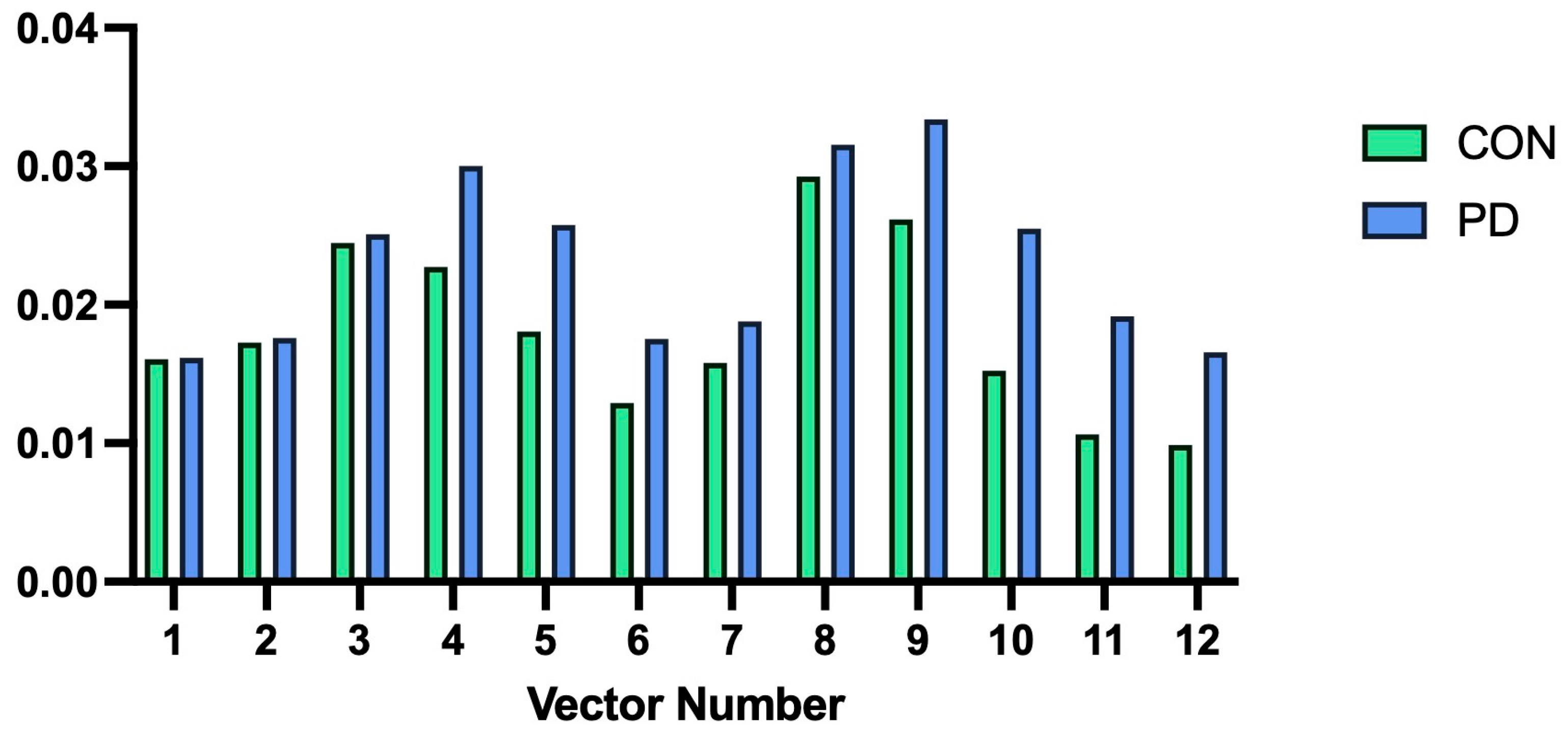 Brainsci 16 00213 g003 Brainsci 16 00213 g003