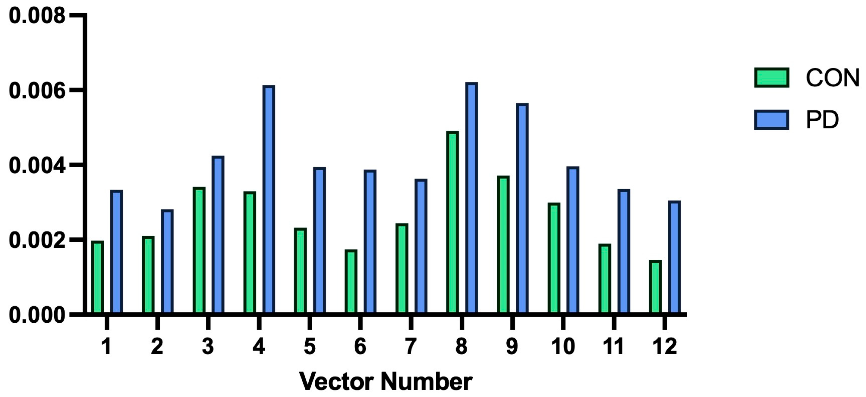 Brainsci 16 00213 g004 Brainsci 16 00213 g004